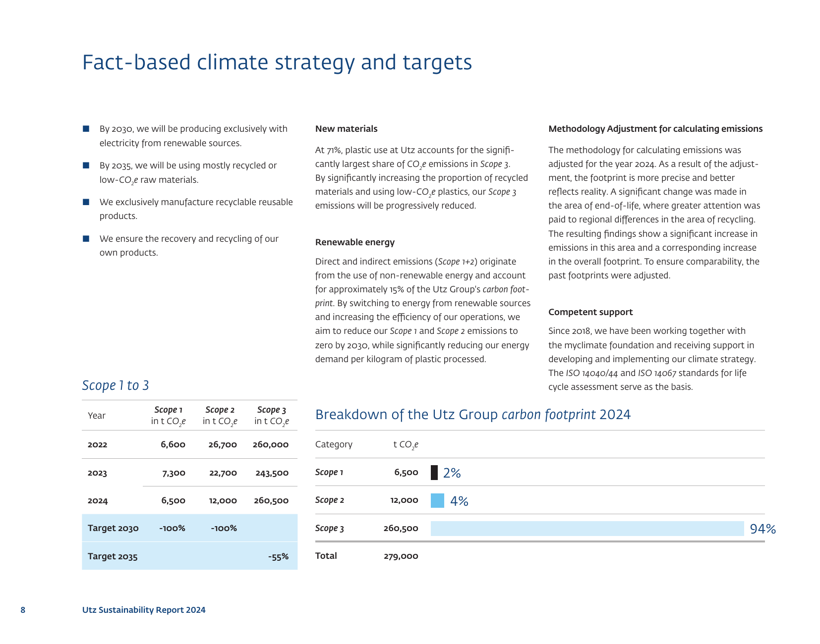 Emissions data extracted from page 8
