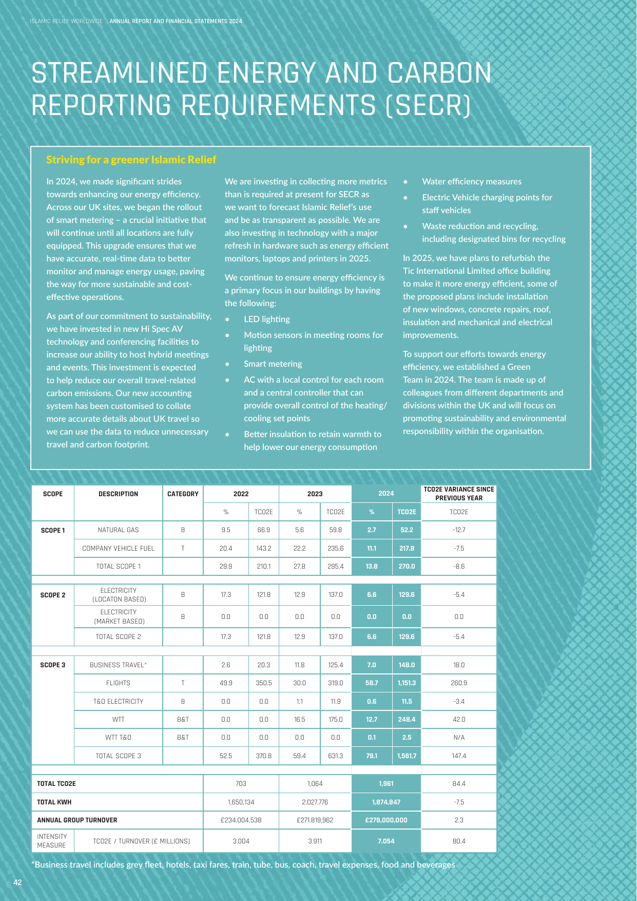 Emissions data extracted from page 42