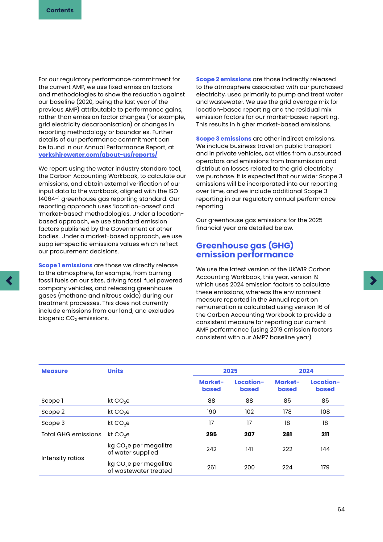 Emissions data extracted from page 64
