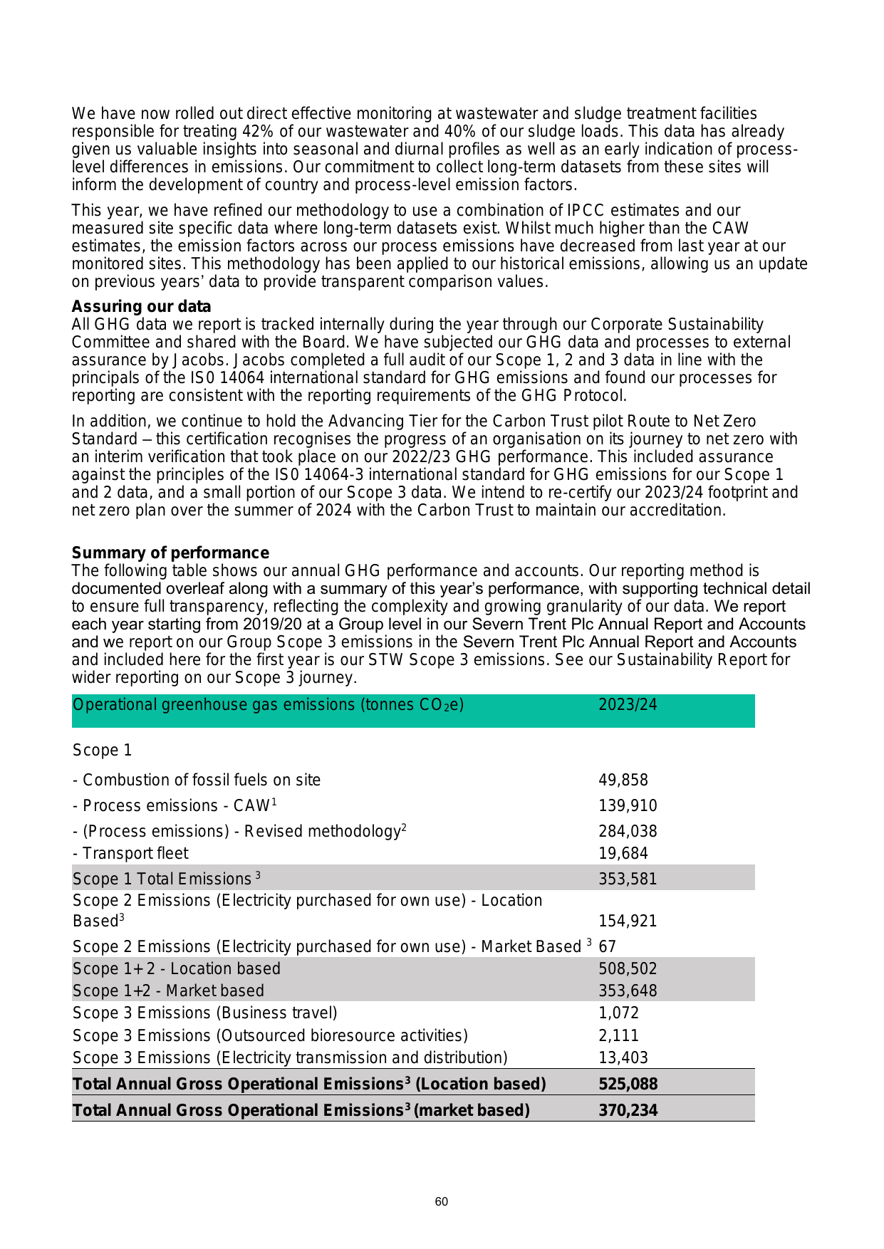 Emissions data extracted from page 61