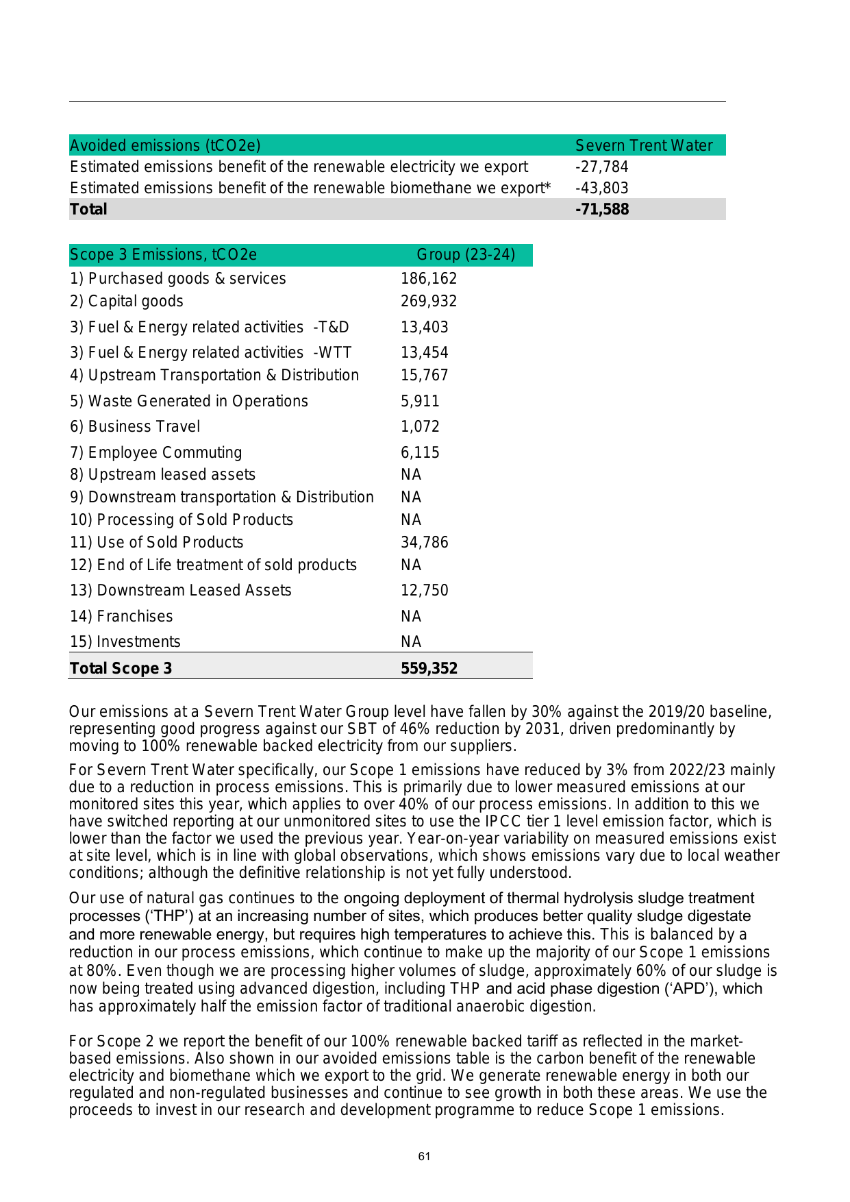 Emissions data extracted from page 62