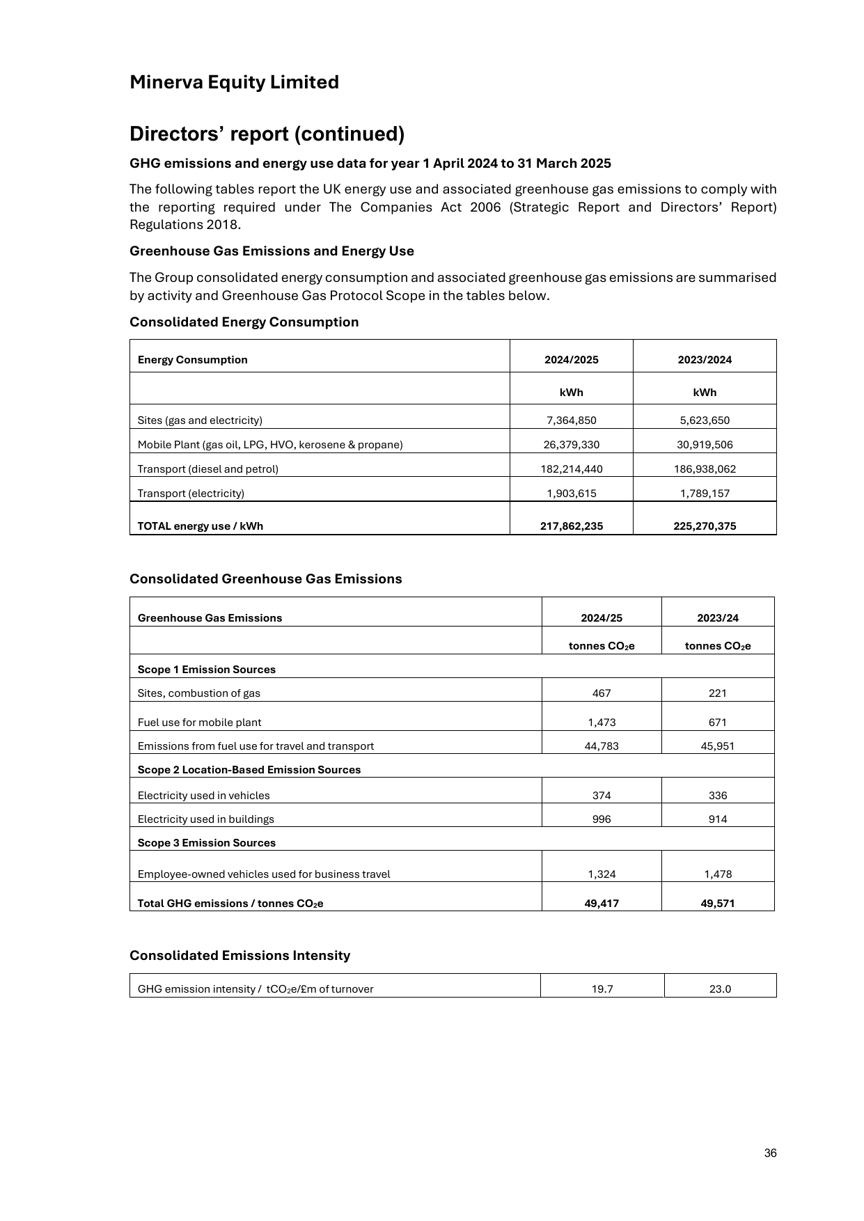 Emissions data extracted from page 37