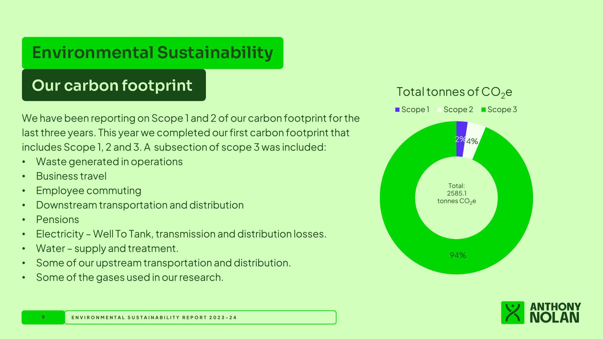 Emissions data extracted from page 9