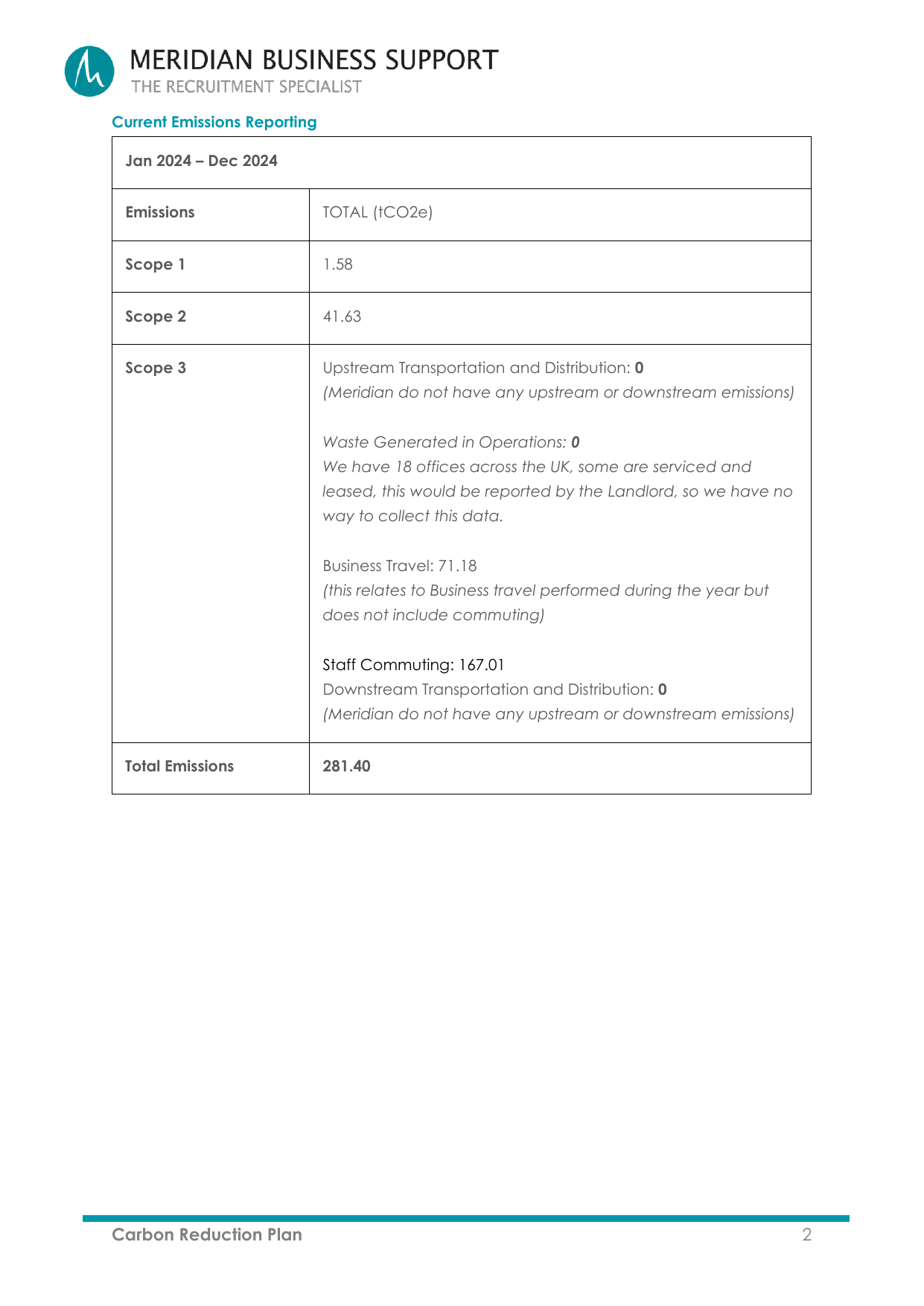 Emissions data extracted from page 3