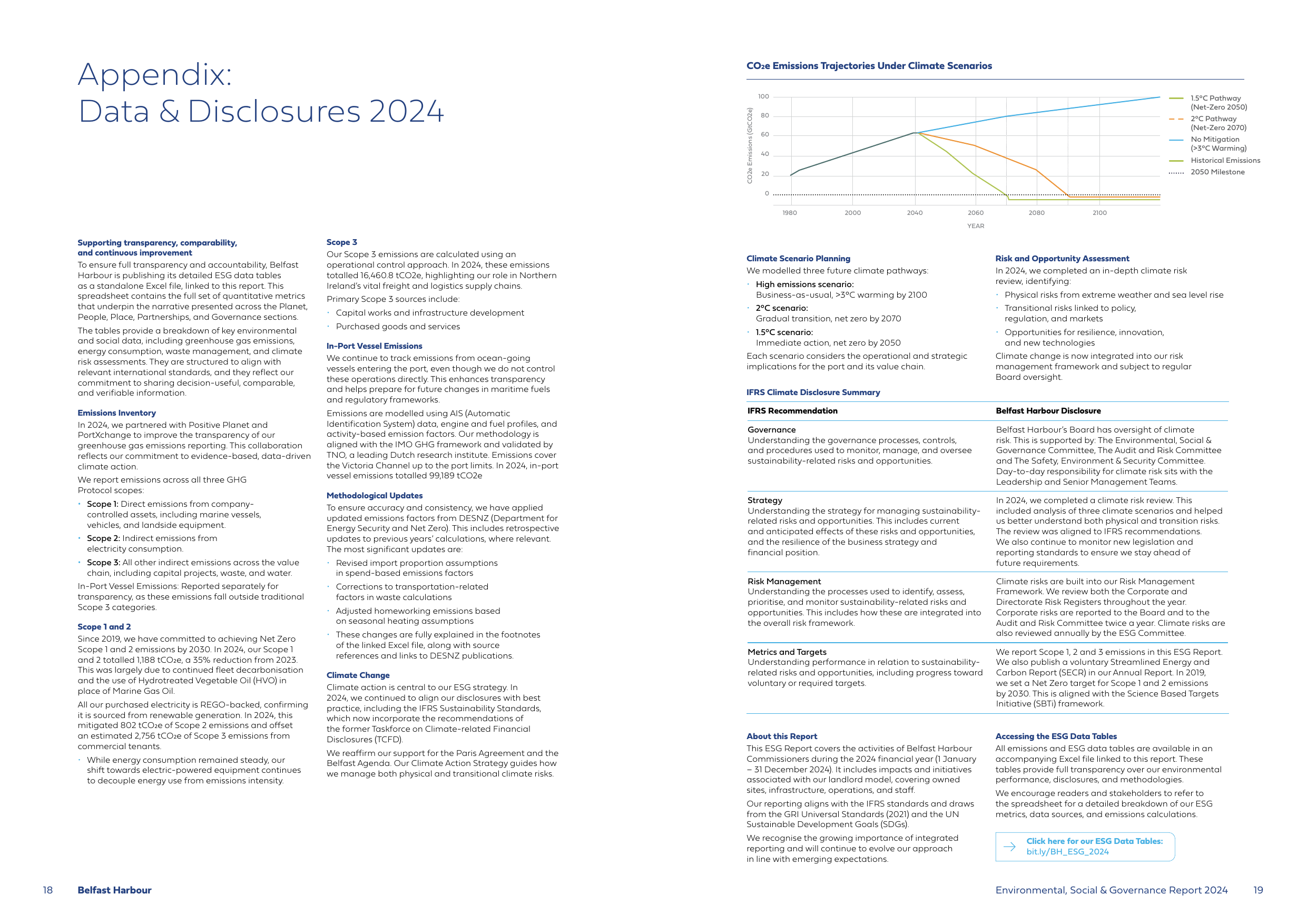 Emissions data extracted from page 10