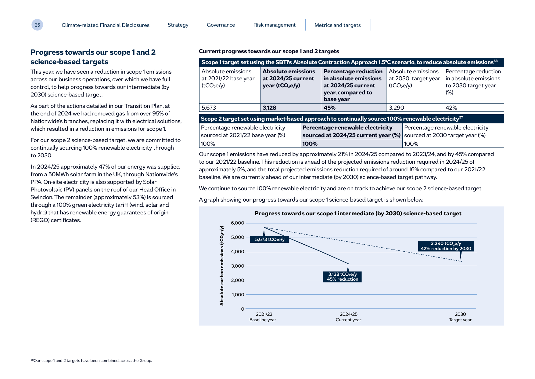 Emissions data extracted from page 26