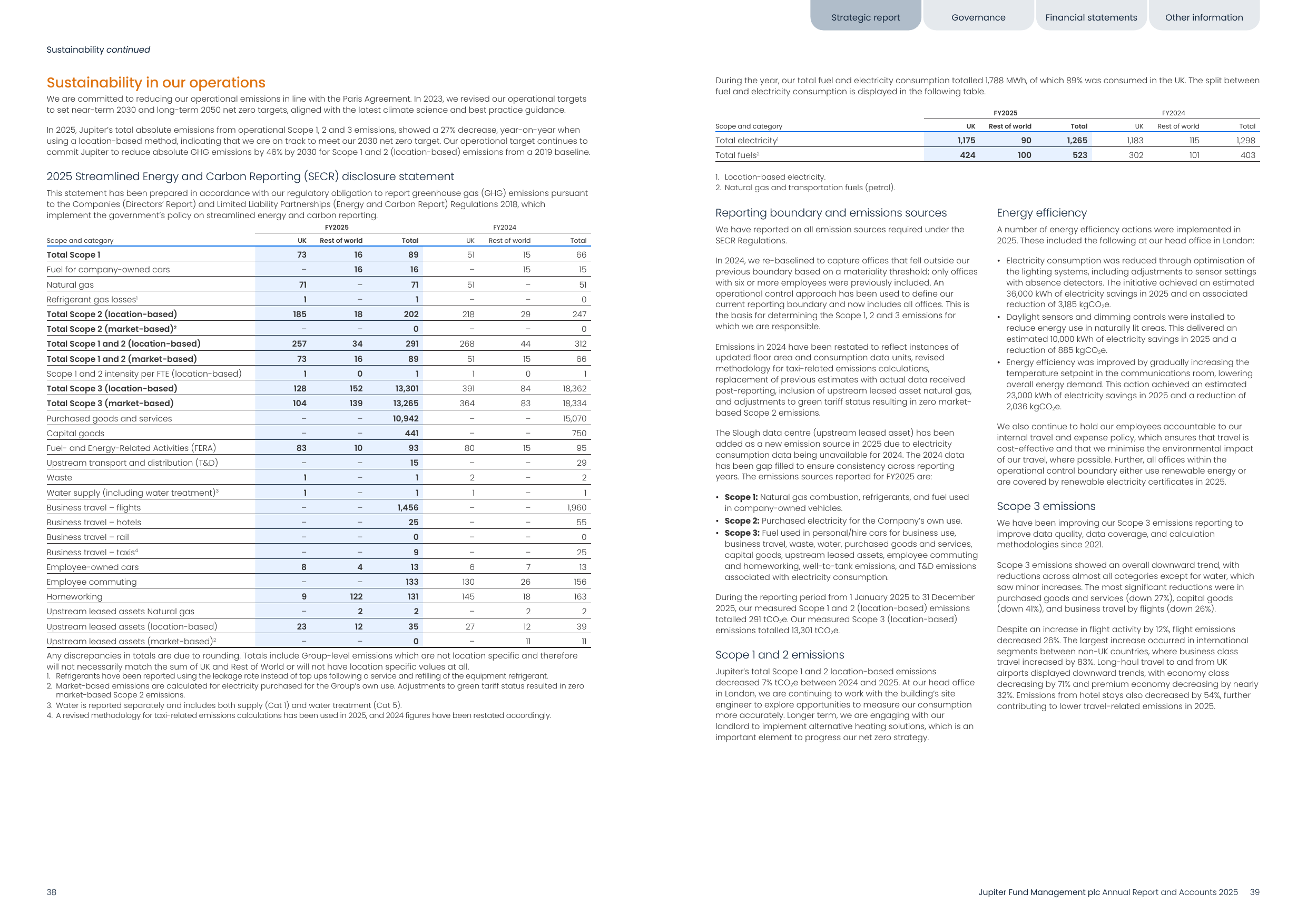 Emissions data extracted from page 21