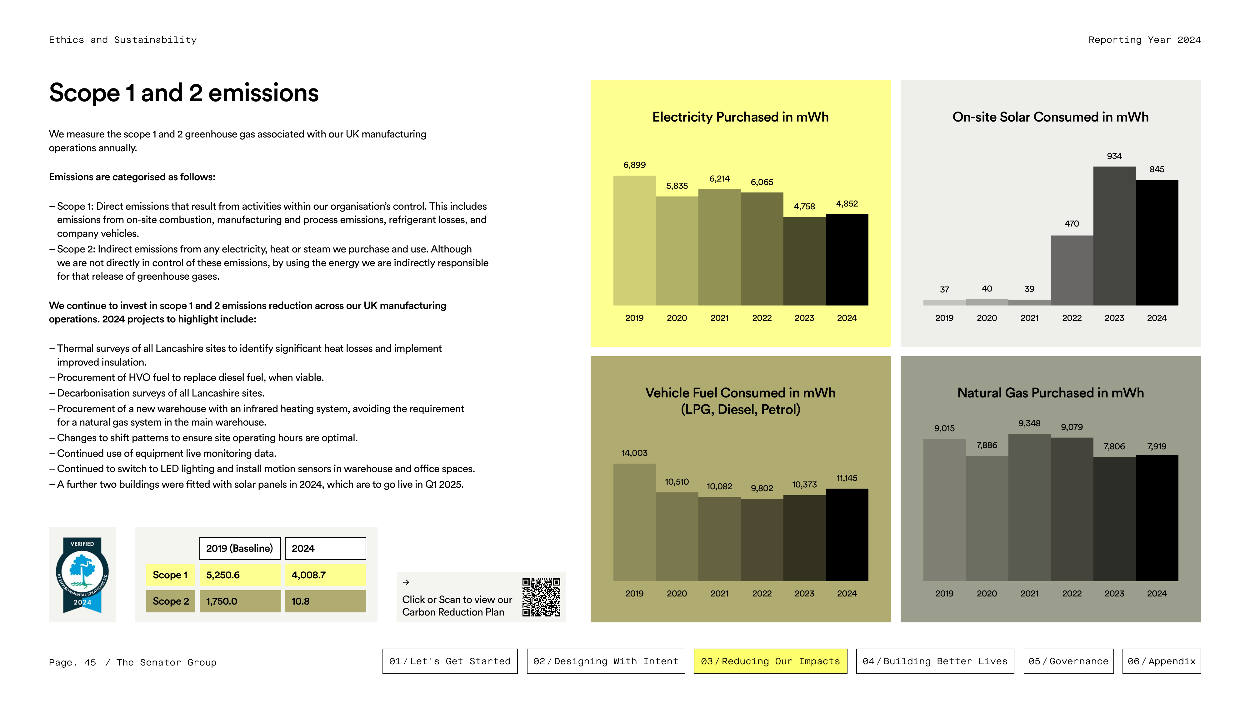 Emissions data extracted from page 45