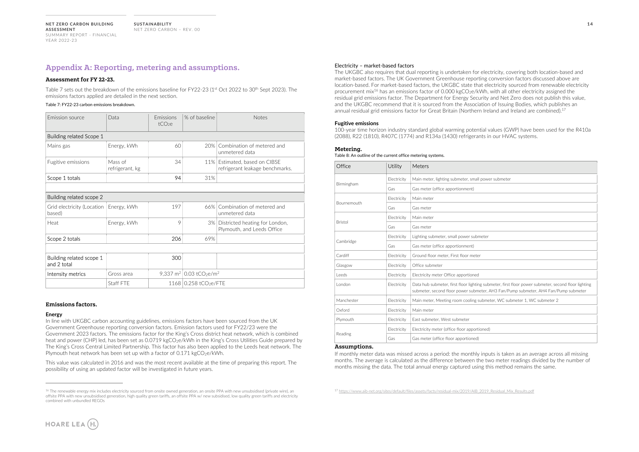 Emissions data extracted from page 14