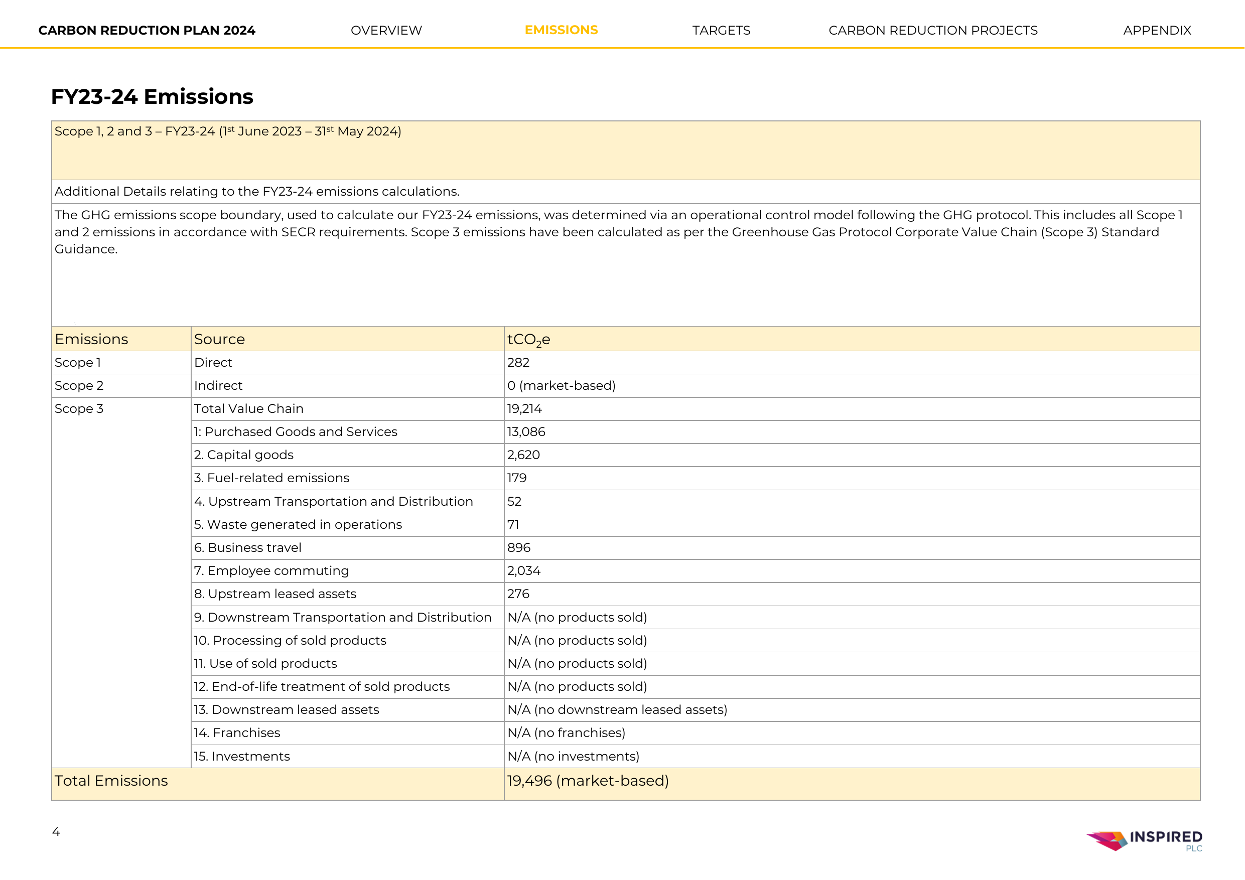Emissions data extracted from page 4