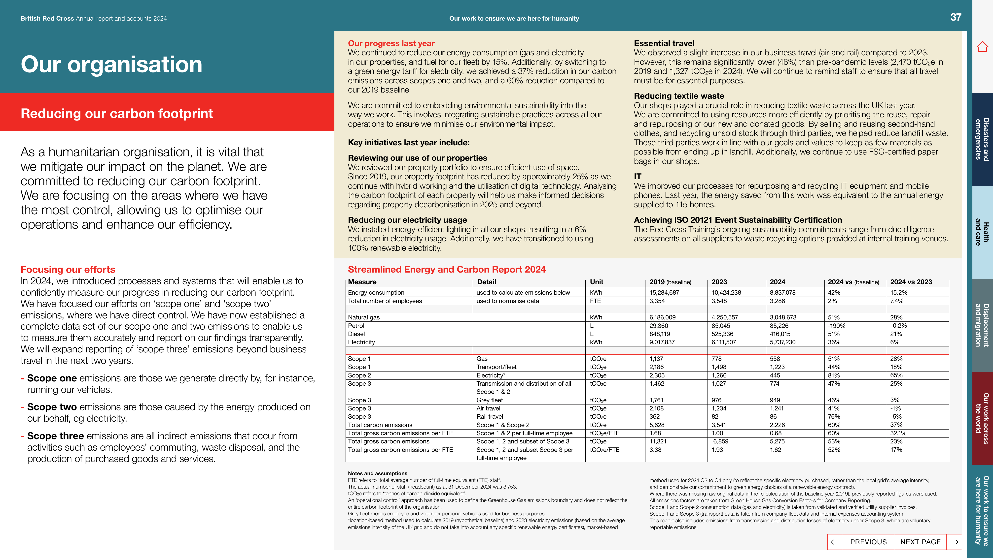 Emissions data extracted from page 37