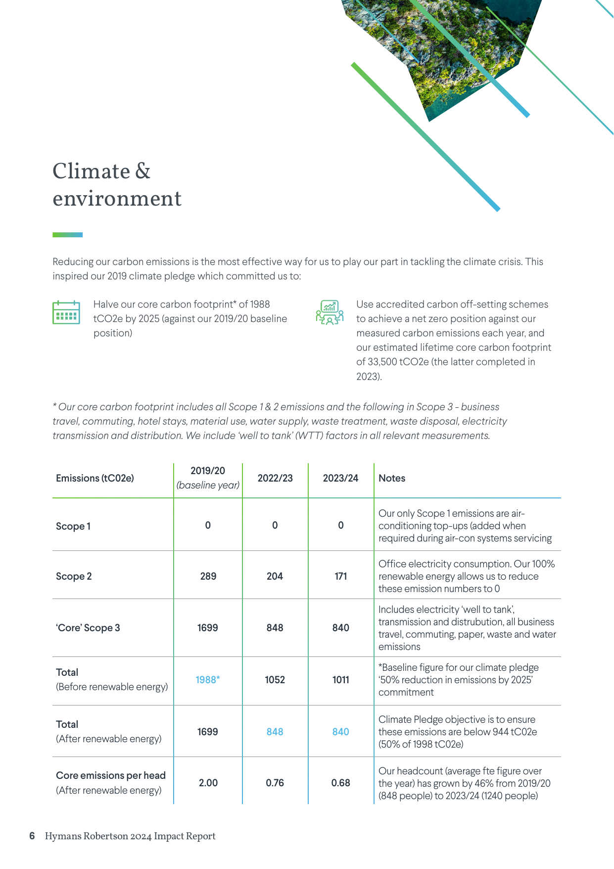 Emissions data extracted from page 6