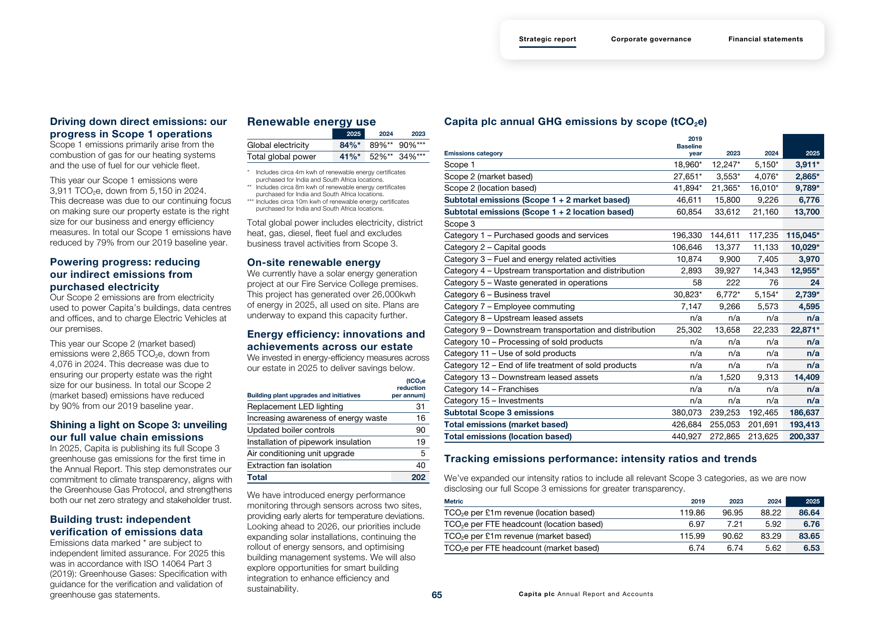 Emissions data extracted from page 67