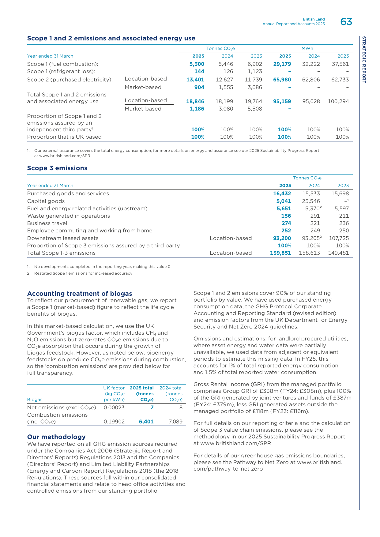 Emissions data extracted from page 65
