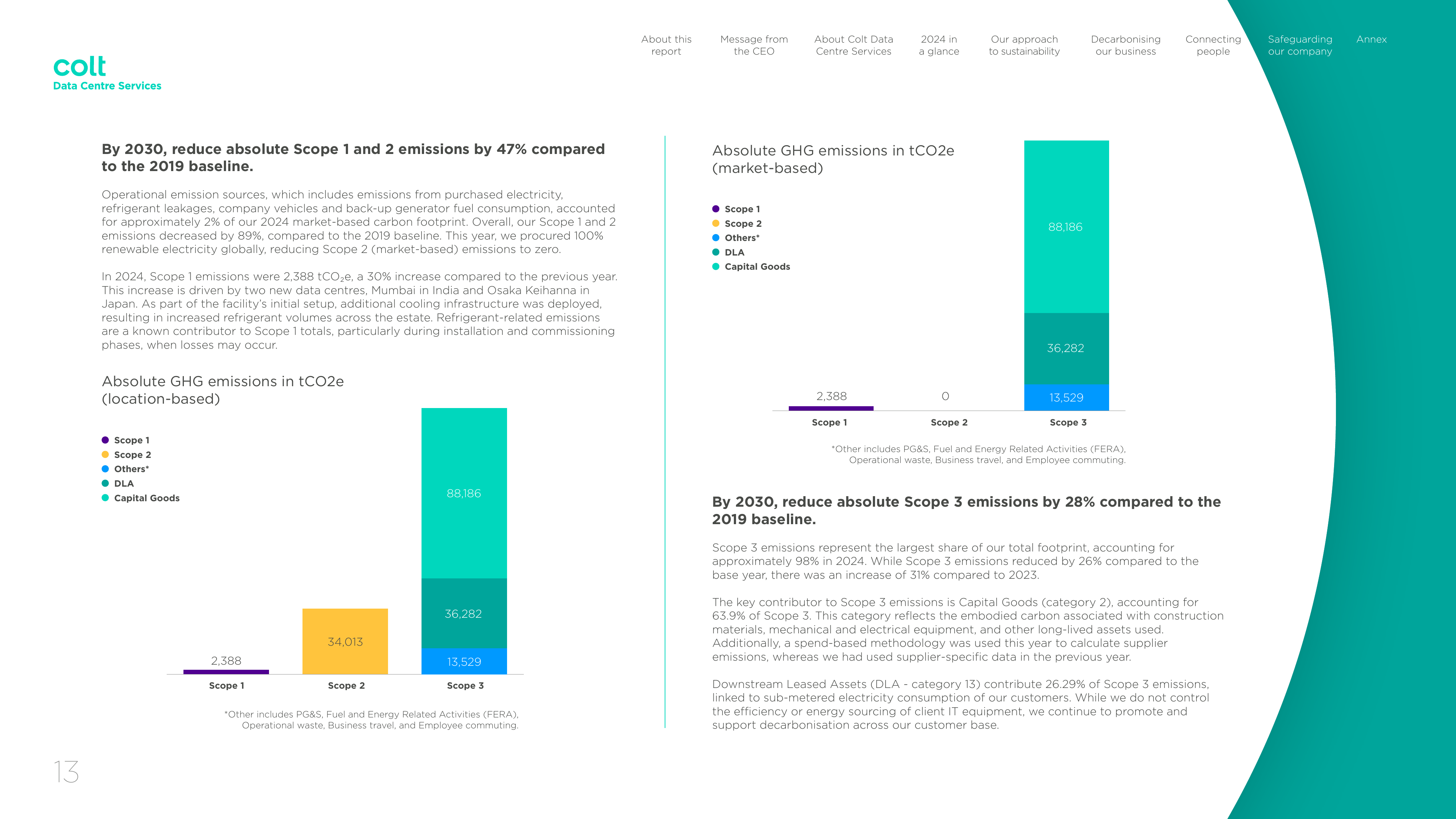 Emissions data extracted from page 13