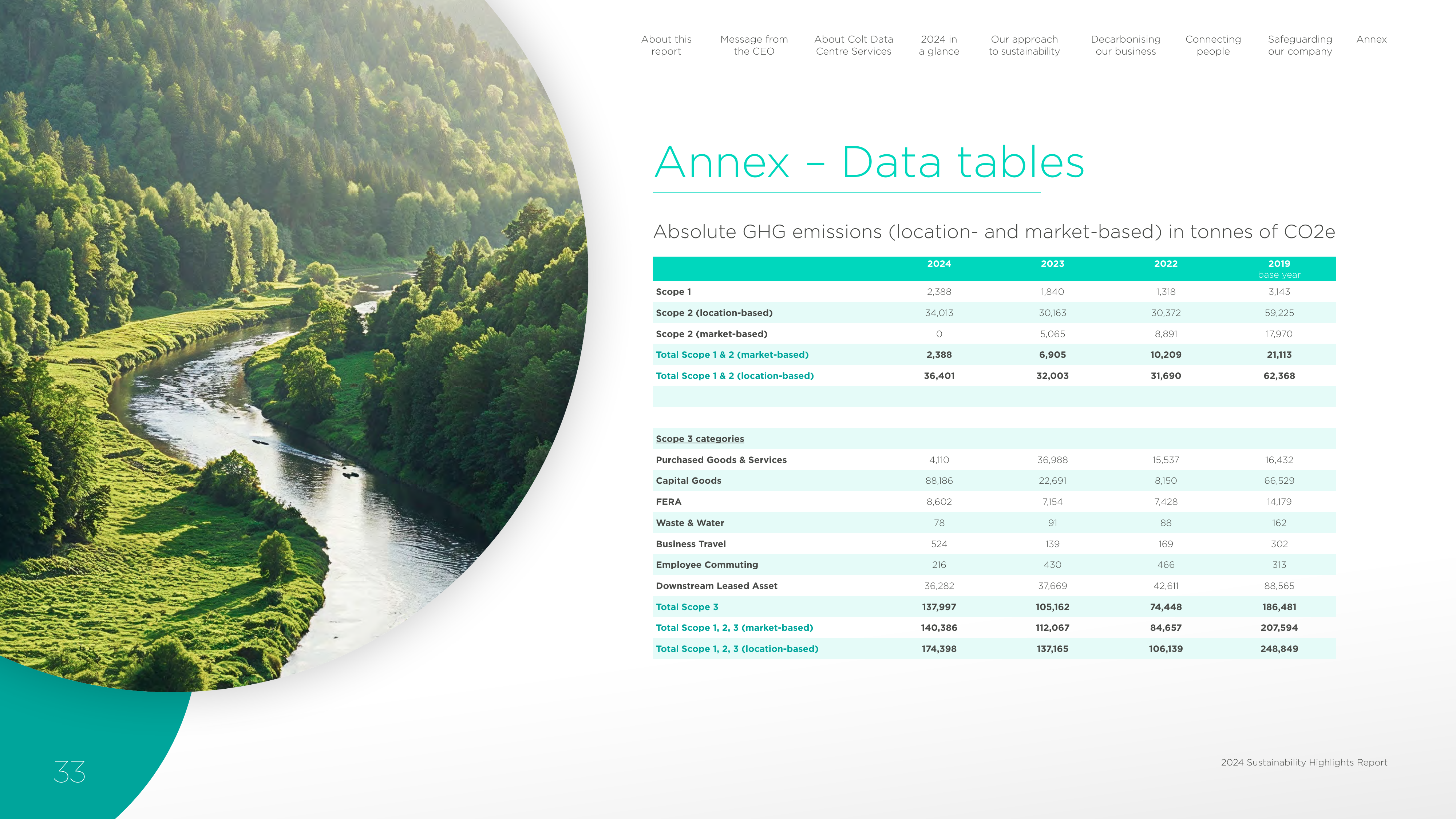 Emissions data extracted from page 33