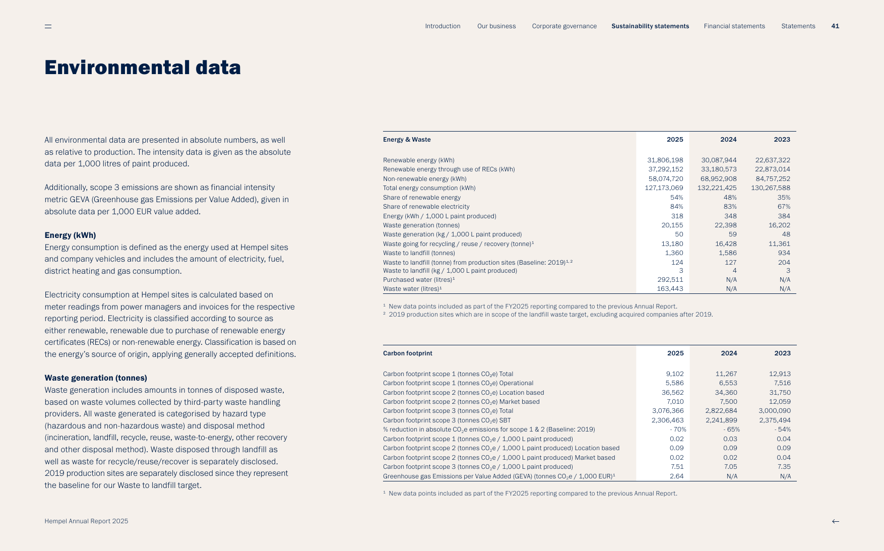 Emissions data extracted from page 41