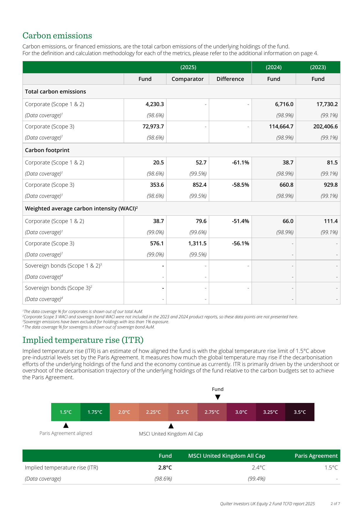 Emissions data extracted from page 2