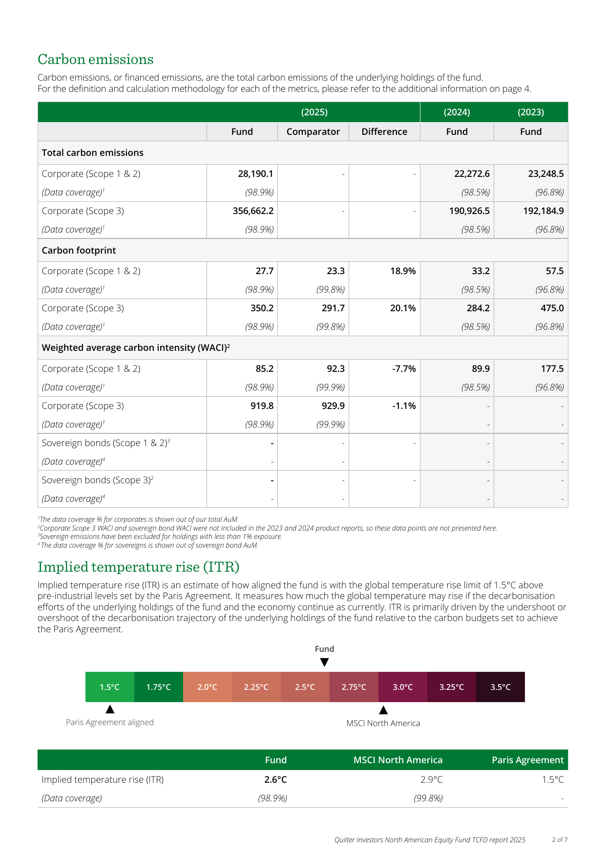 Emissions data extracted from page 2