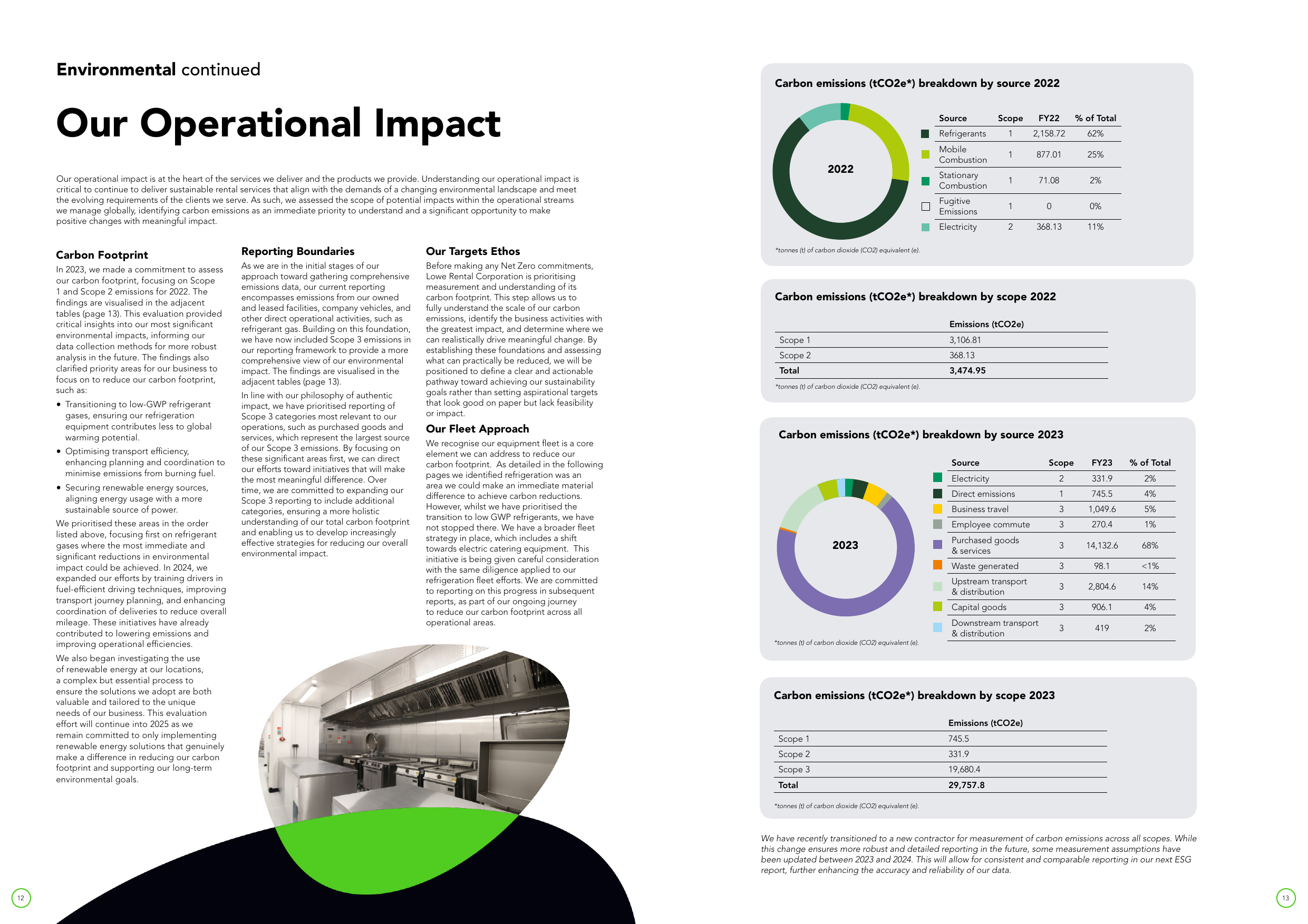 Emissions data extracted from page 7