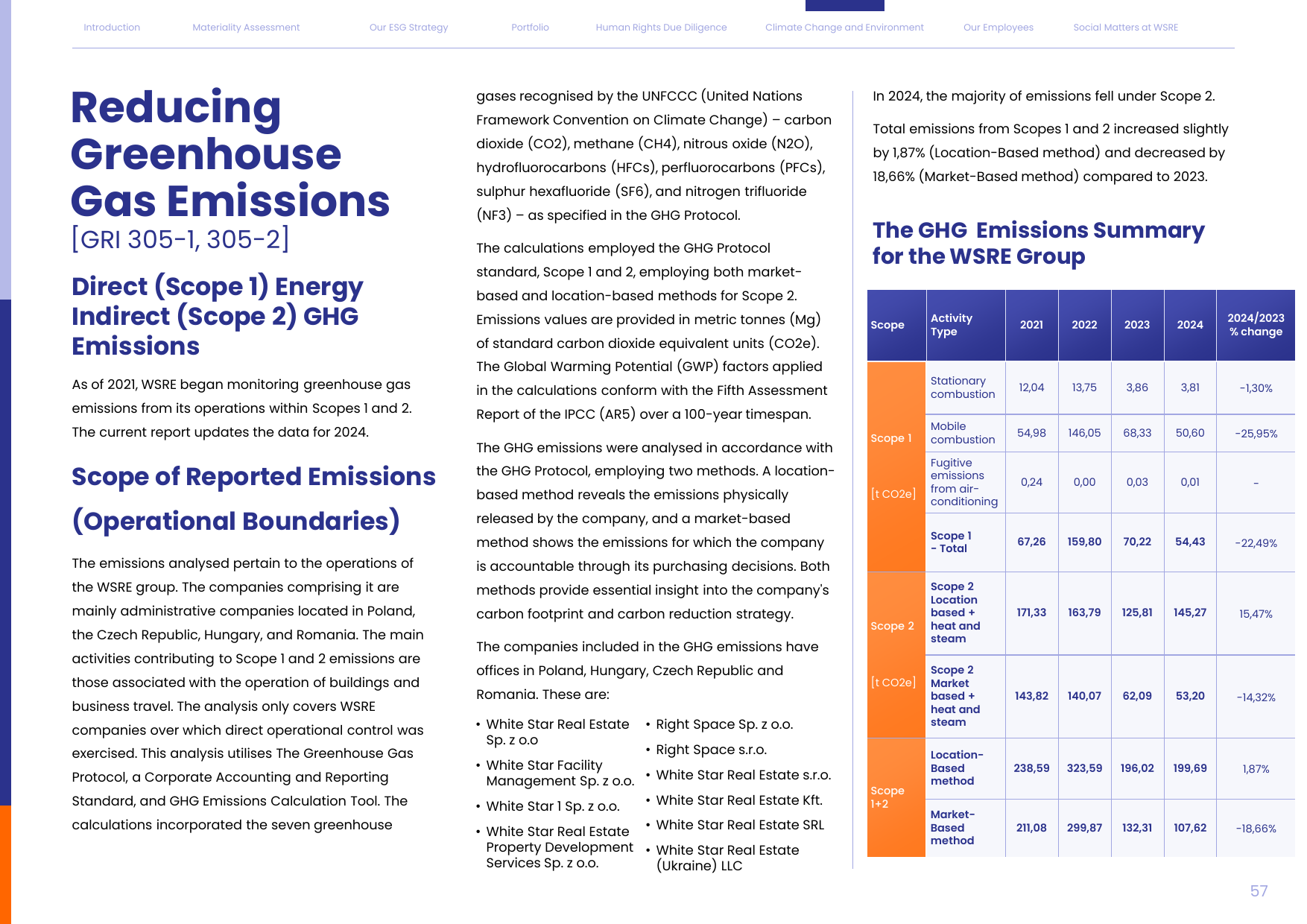 Emissions data extracted from page 57