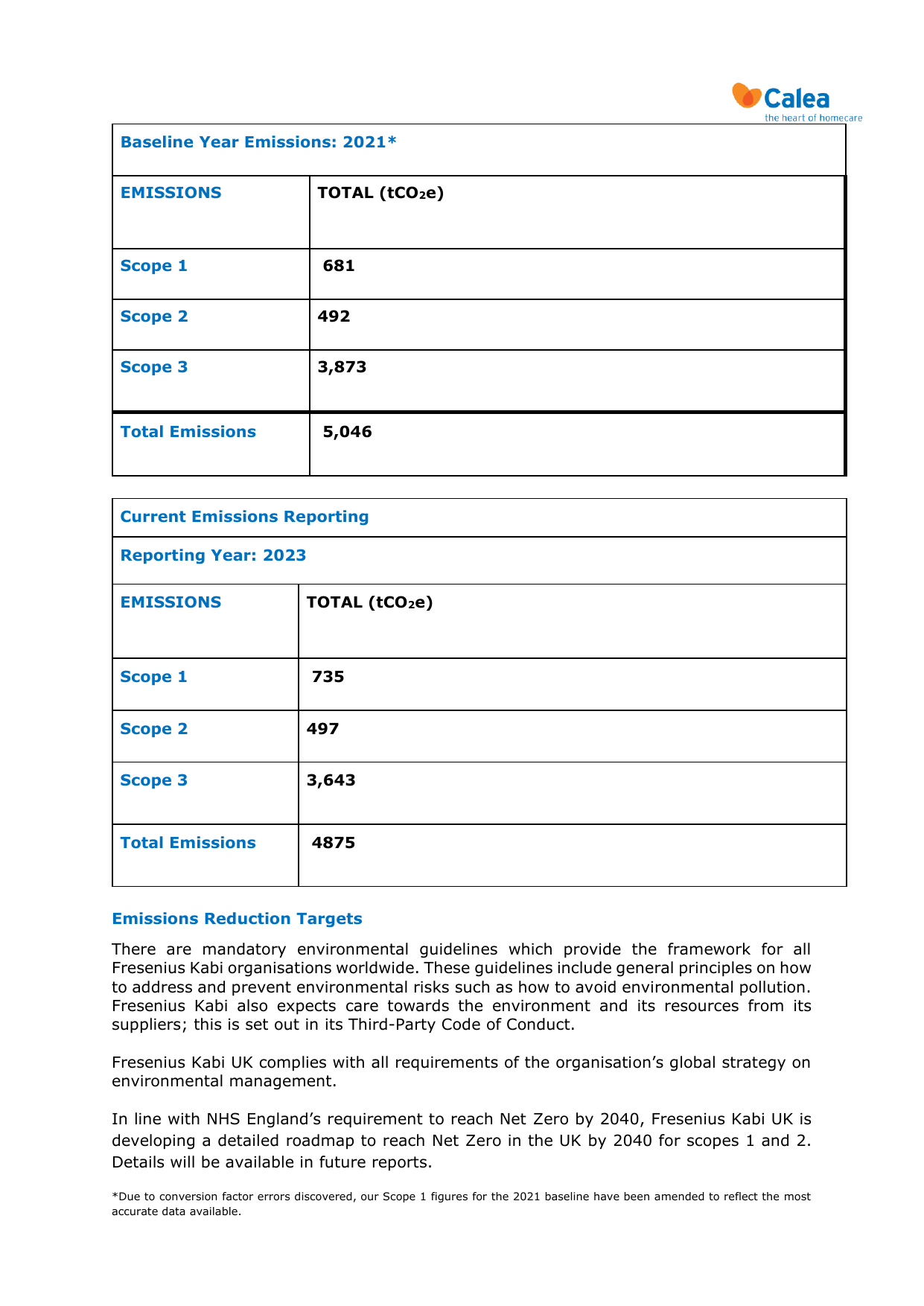 Emissions data extracted from page 3