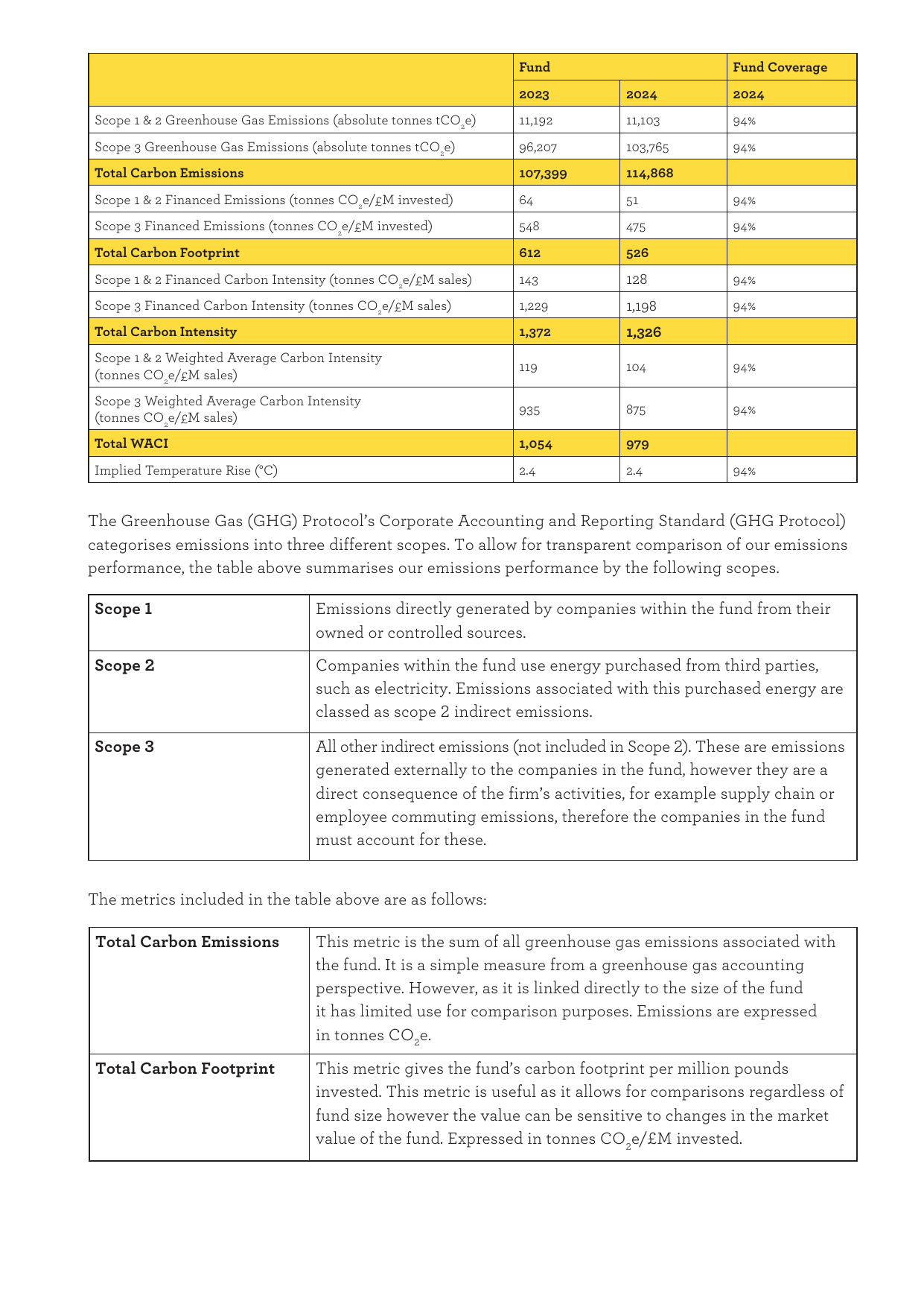 Emissions data extracted from page 2