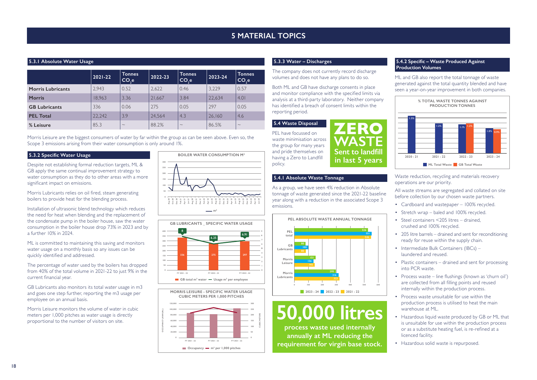 Emissions data extracted from page 18