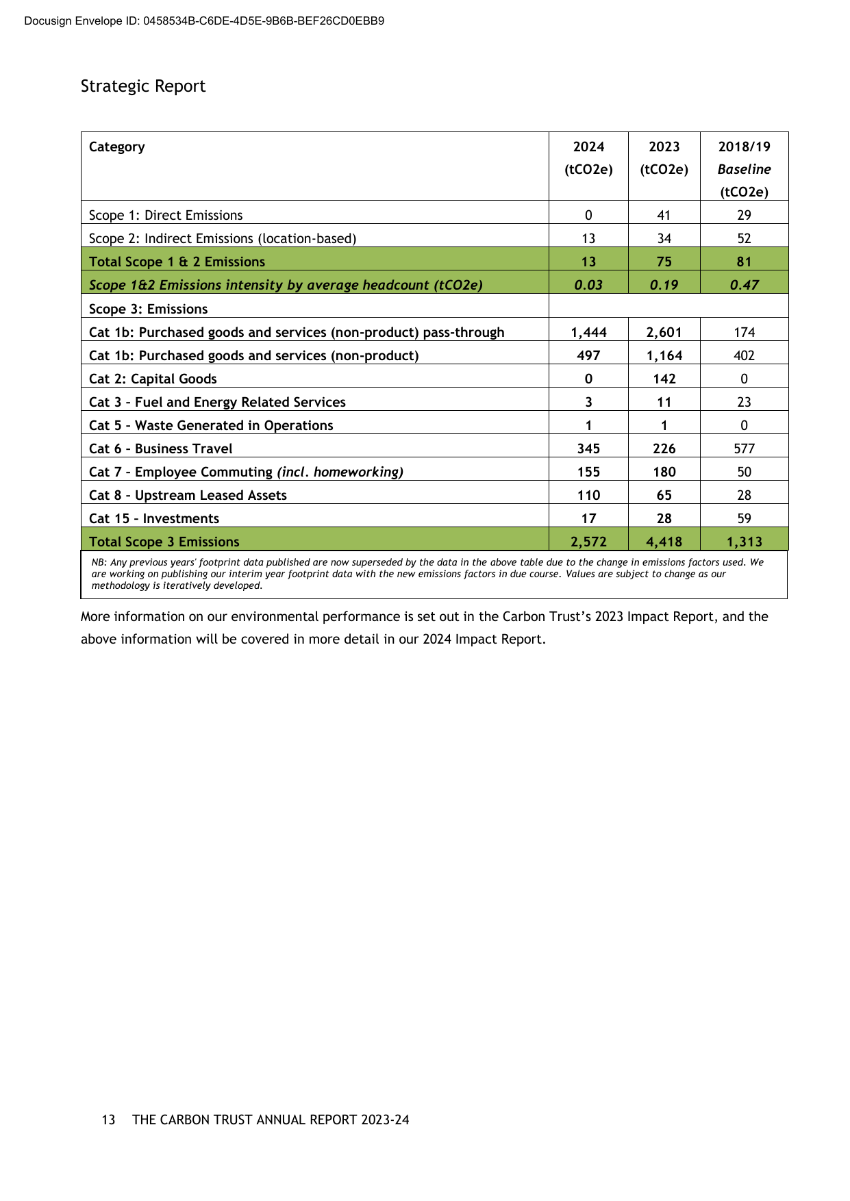 Emissions data extracted from page 13