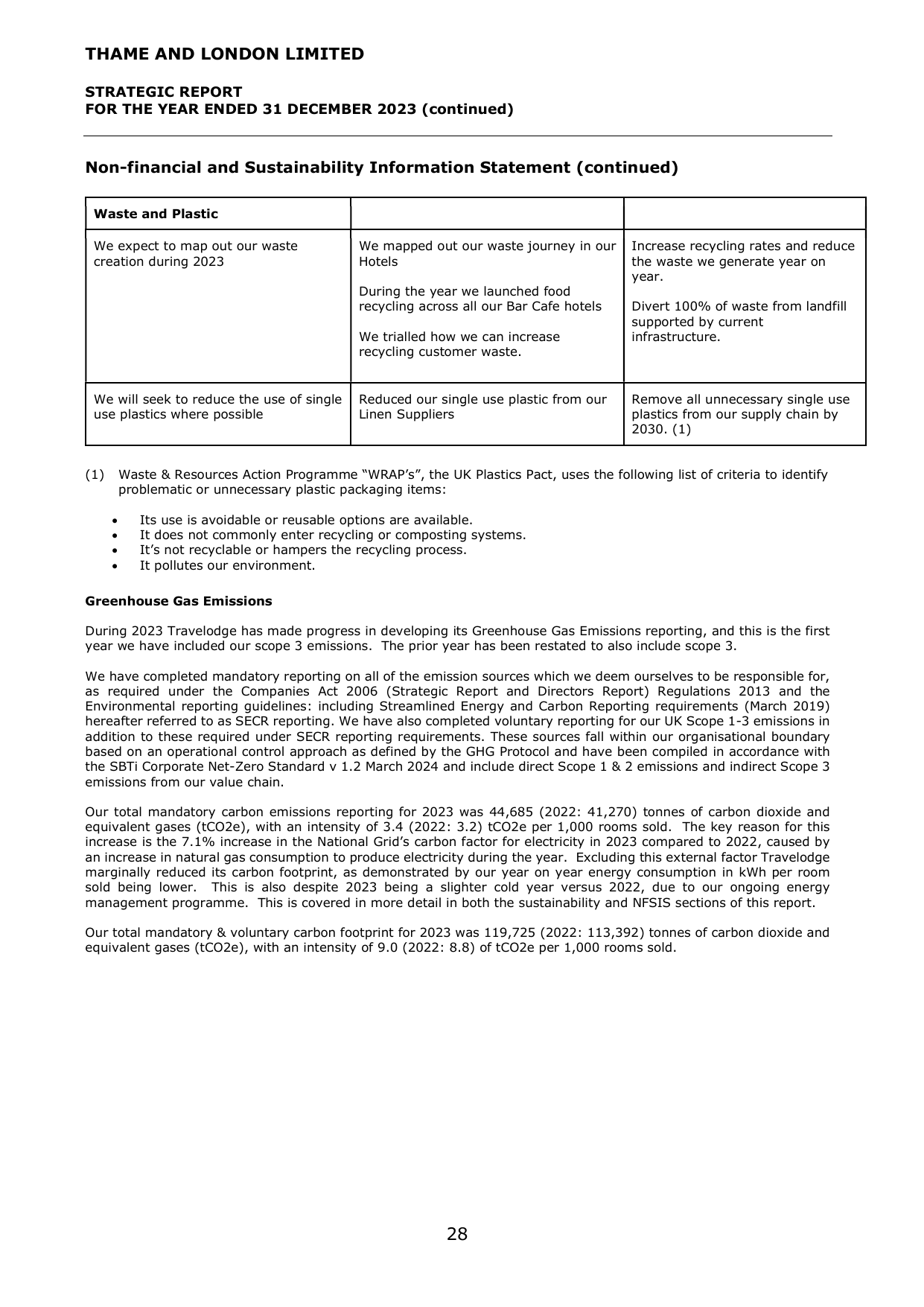 Emissions data extracted from page 29