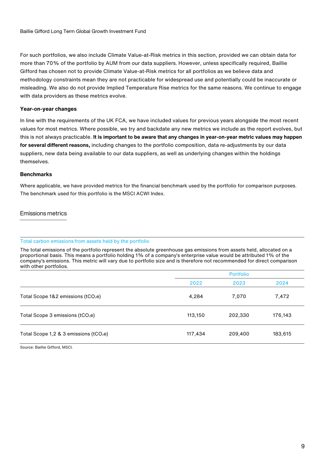 Emissions data extracted from page 9
