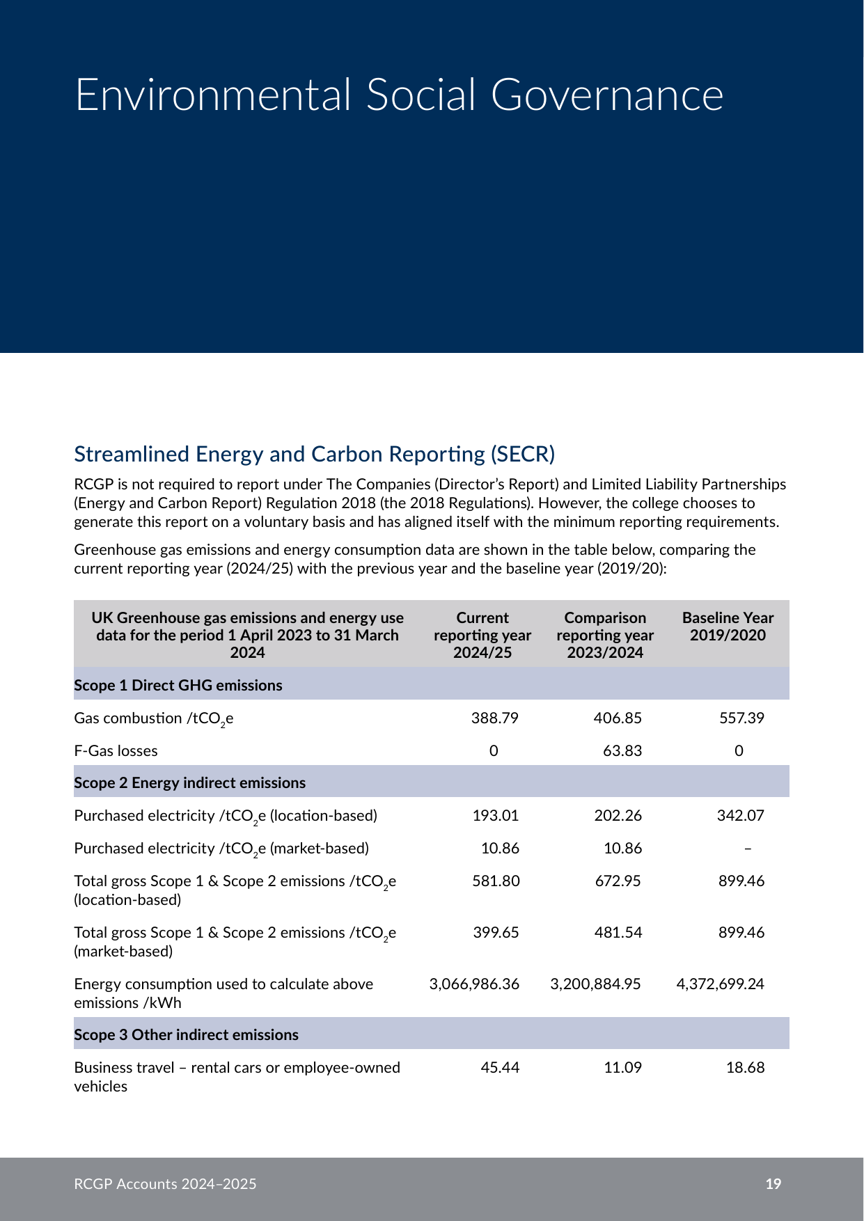 Emissions data extracted from page 21