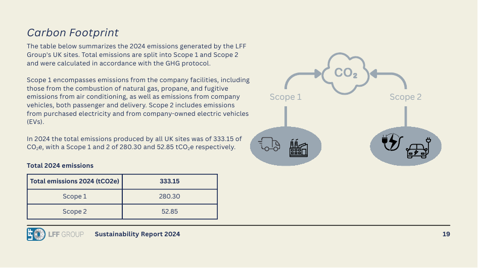 Emissions data extracted from page 19