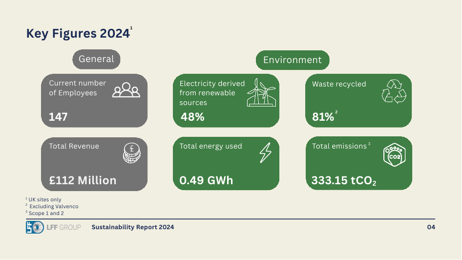Emissions data extracted from page 4
