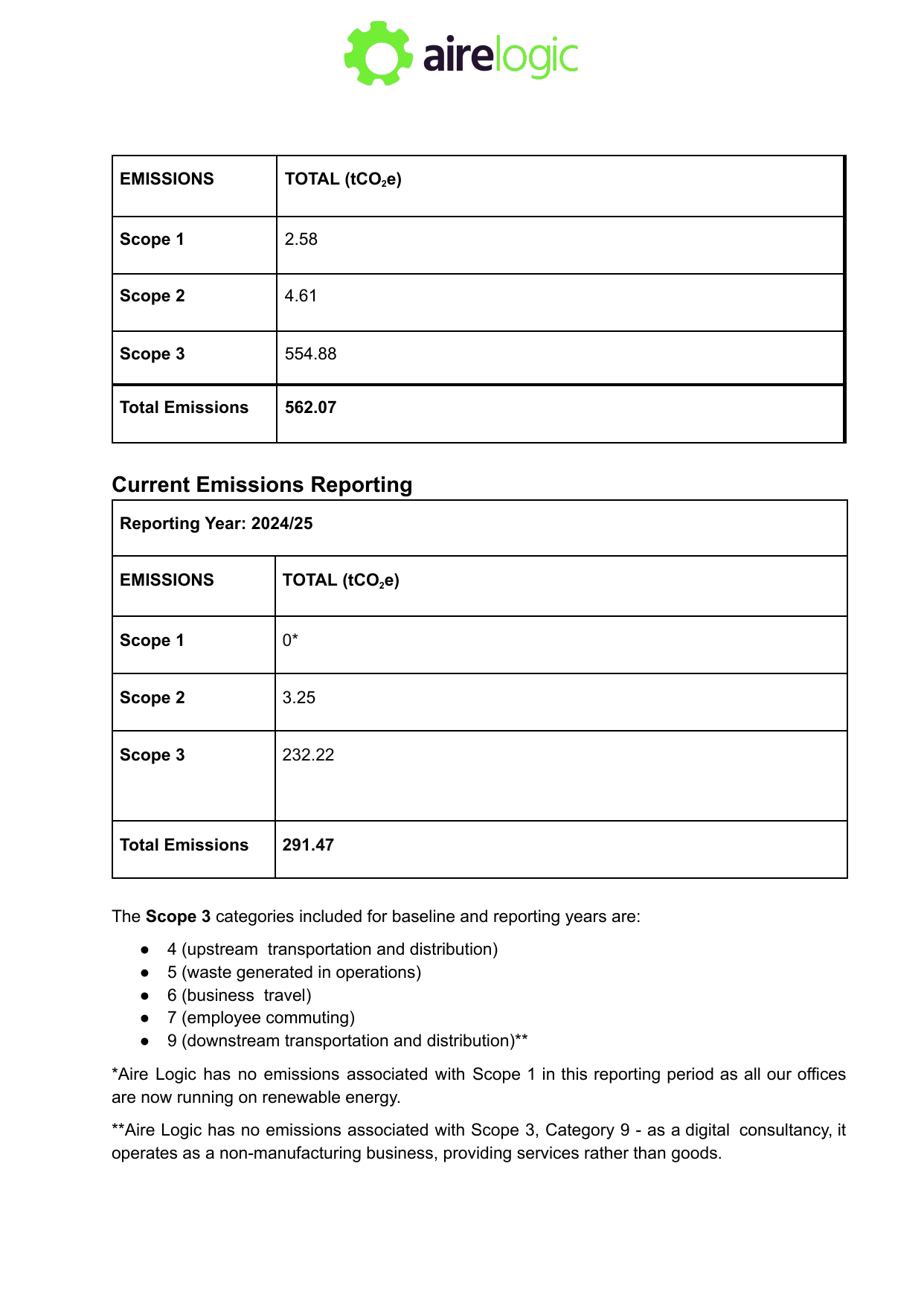 Emissions data extracted from page 2