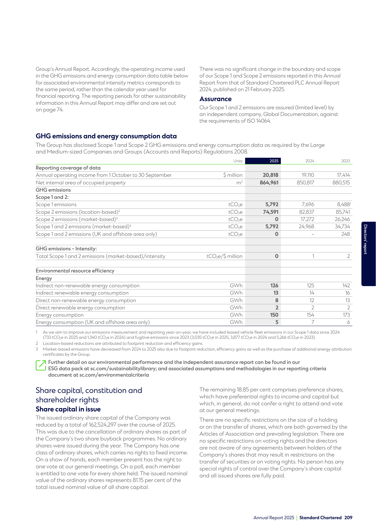Emissions data extracted from page 211