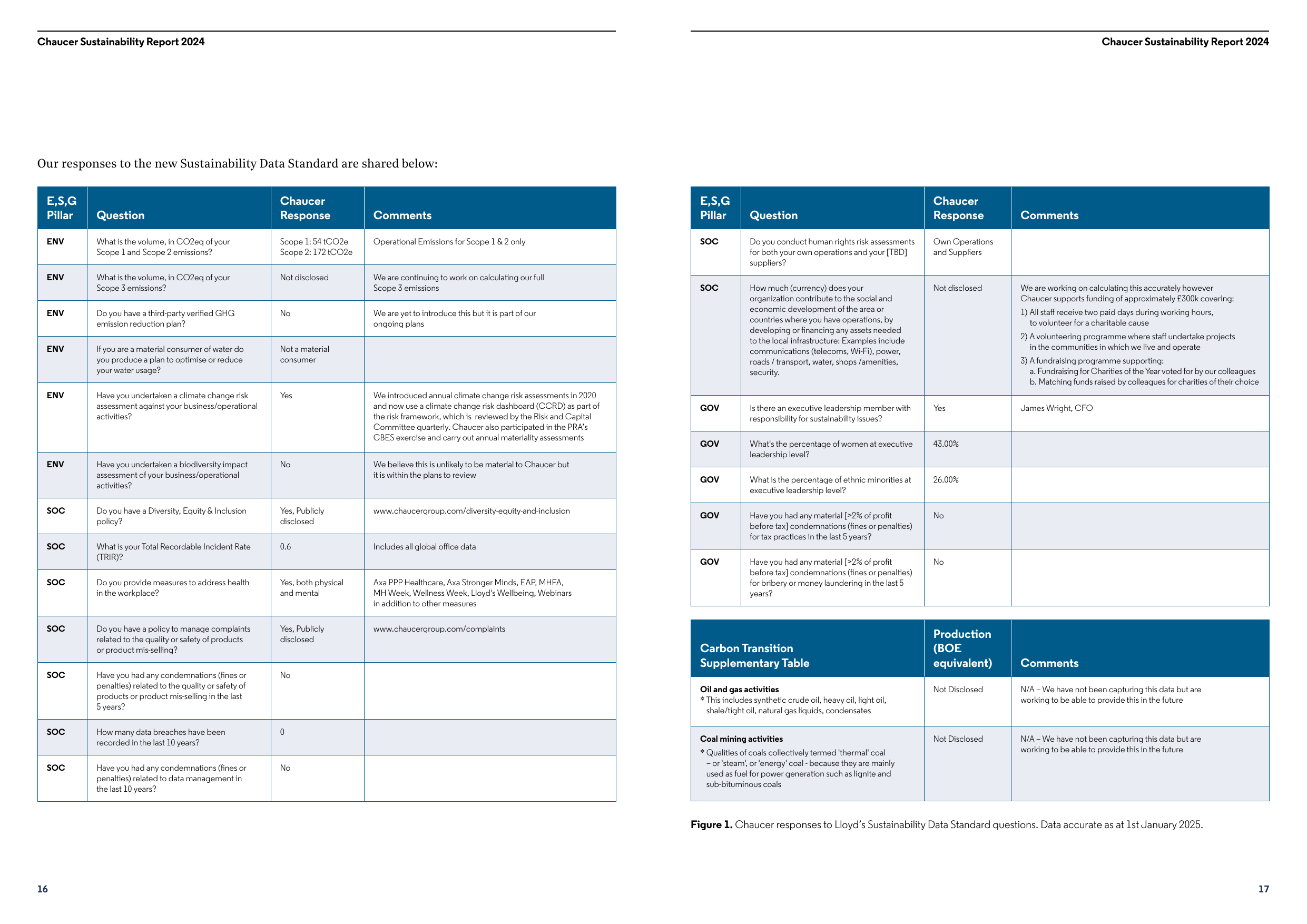Emissions data extracted from page 9
