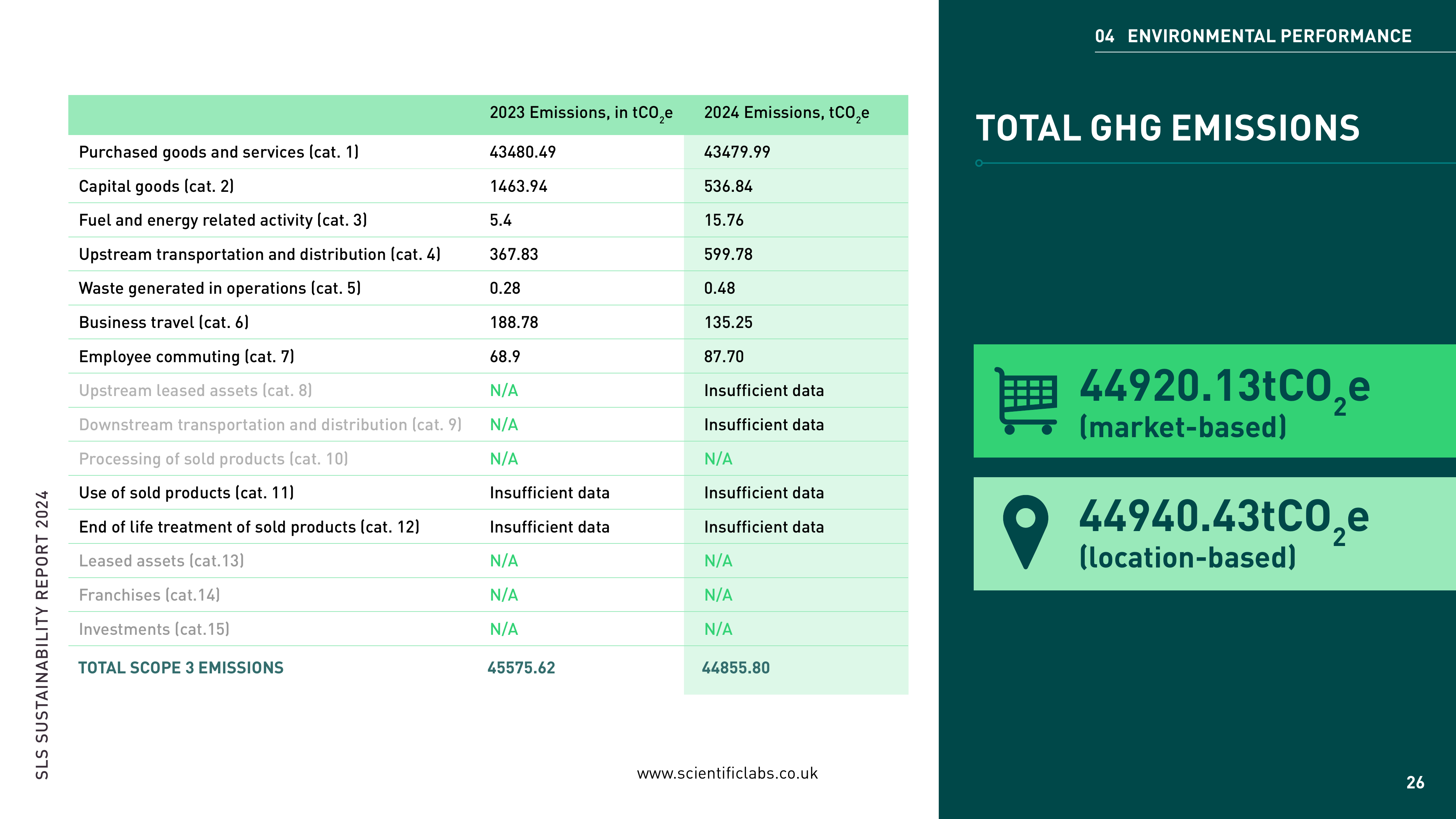 Emissions data extracted from page 26
