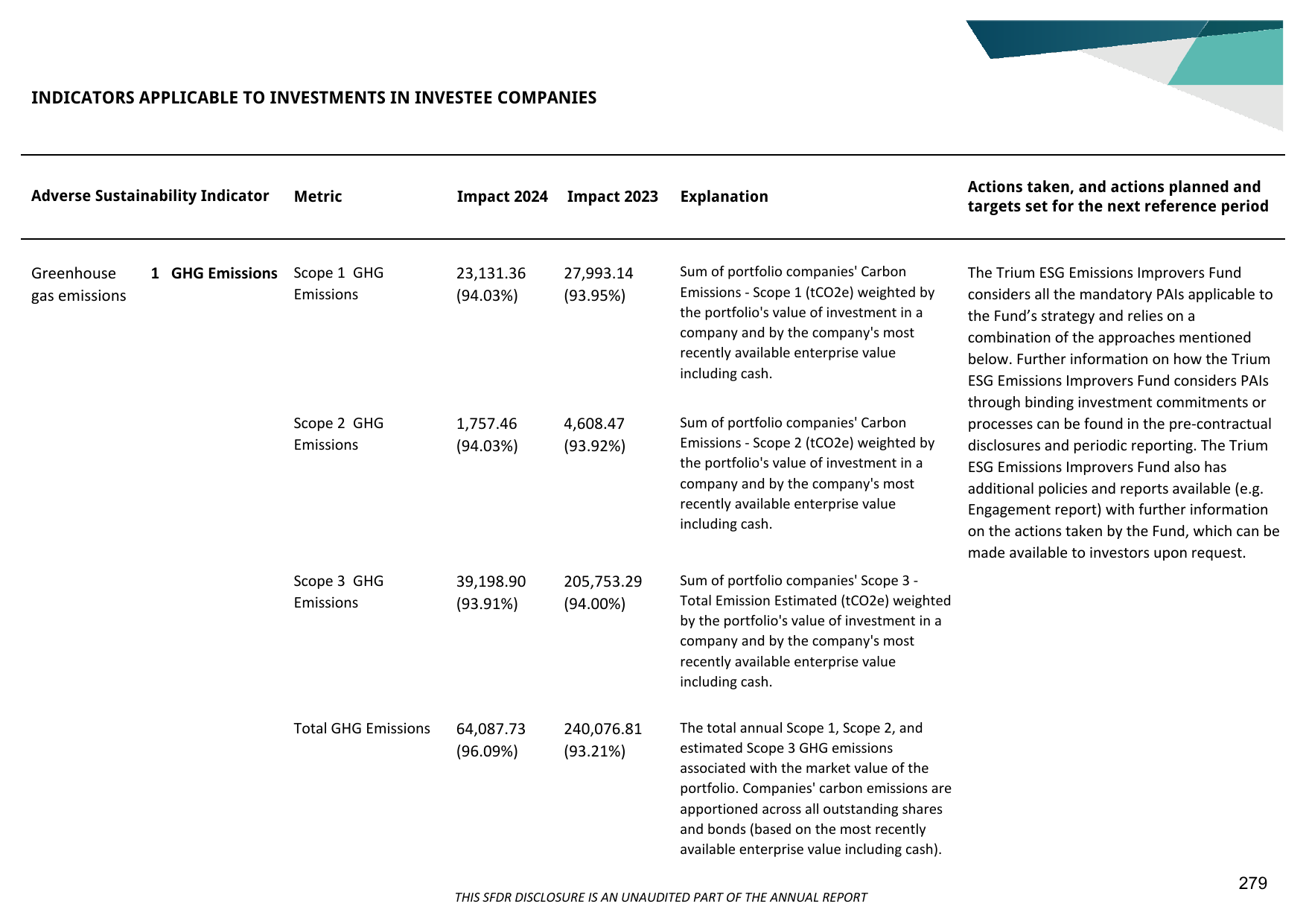 Emissions data extracted from page 280