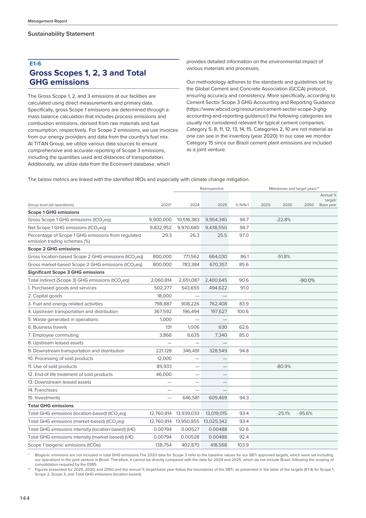 Emissions data extracted from page 146