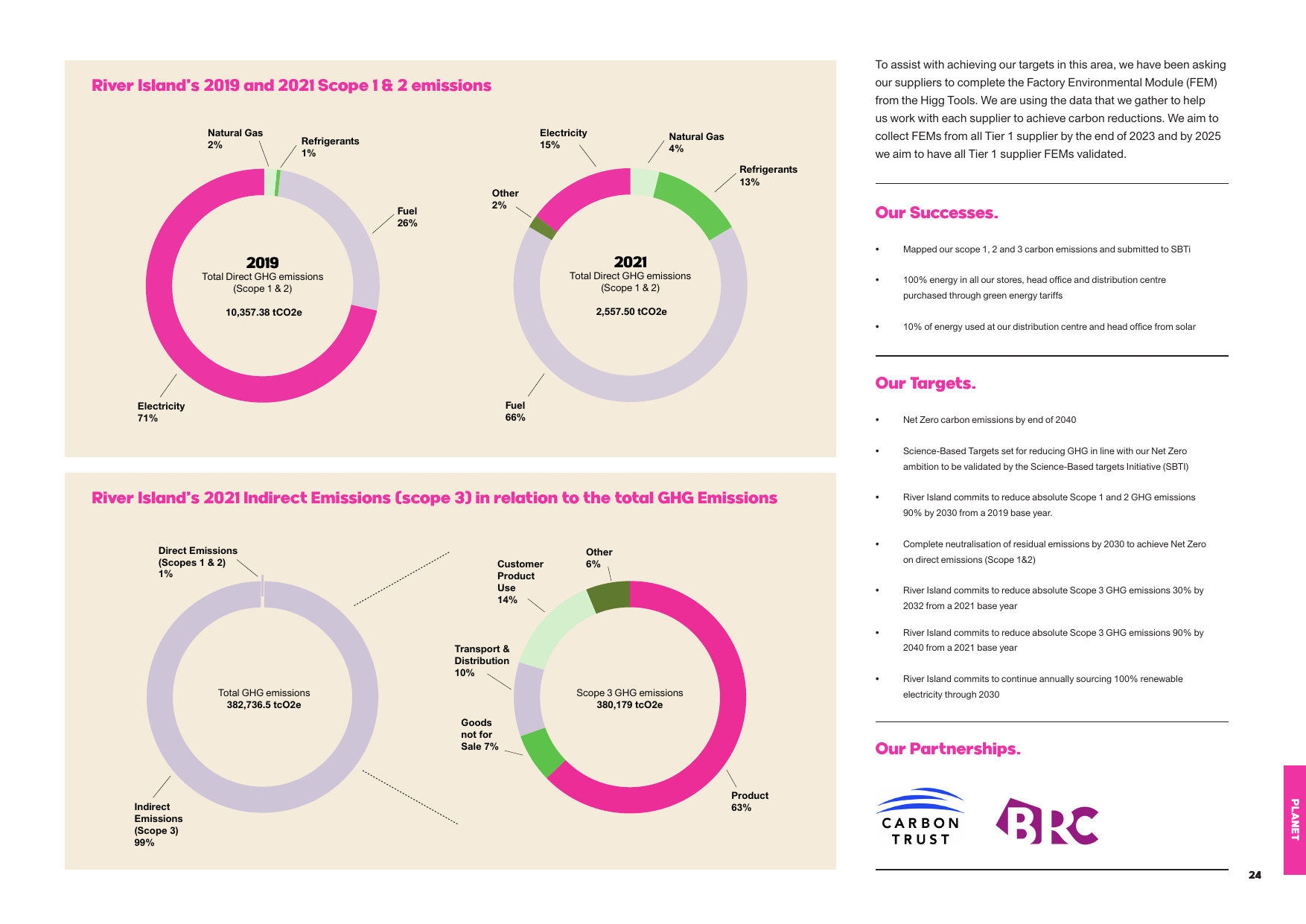 Emissions data extracted from page 24