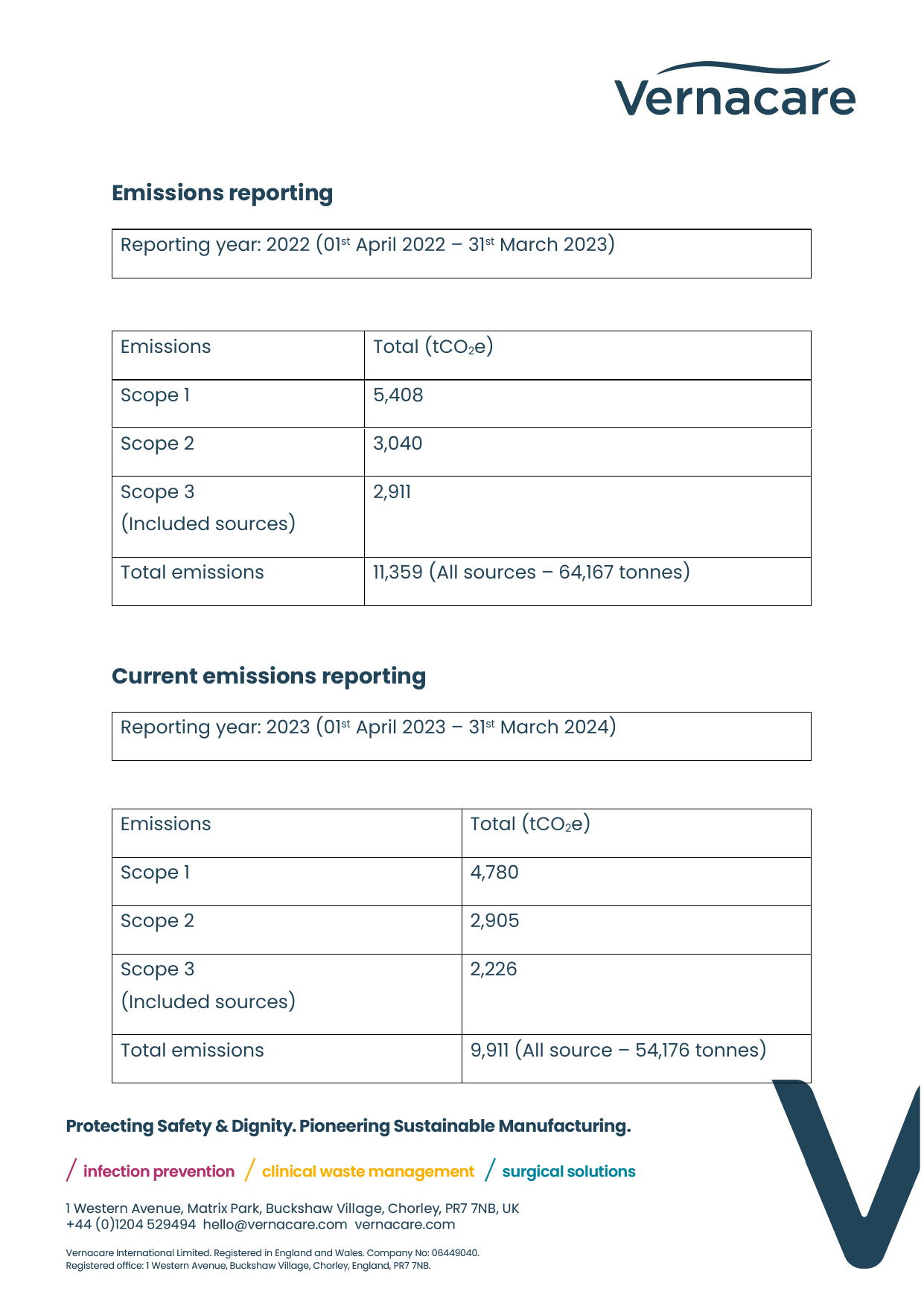 Emissions data extracted from page 3