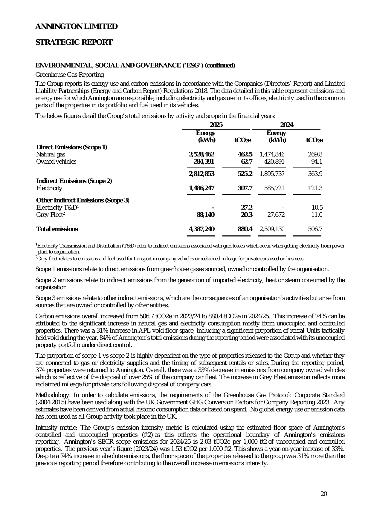 Emissions data extracted from page 21
