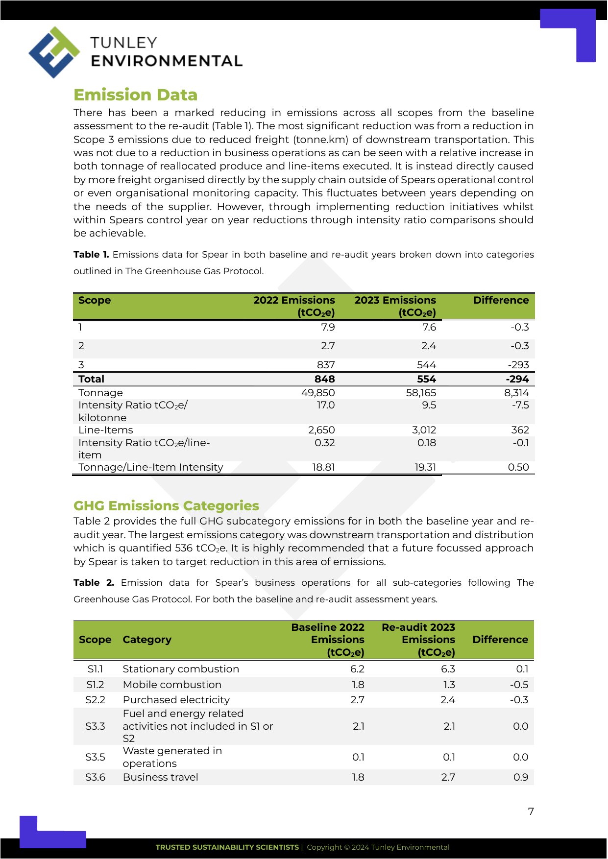 Emissions data extracted from page 8