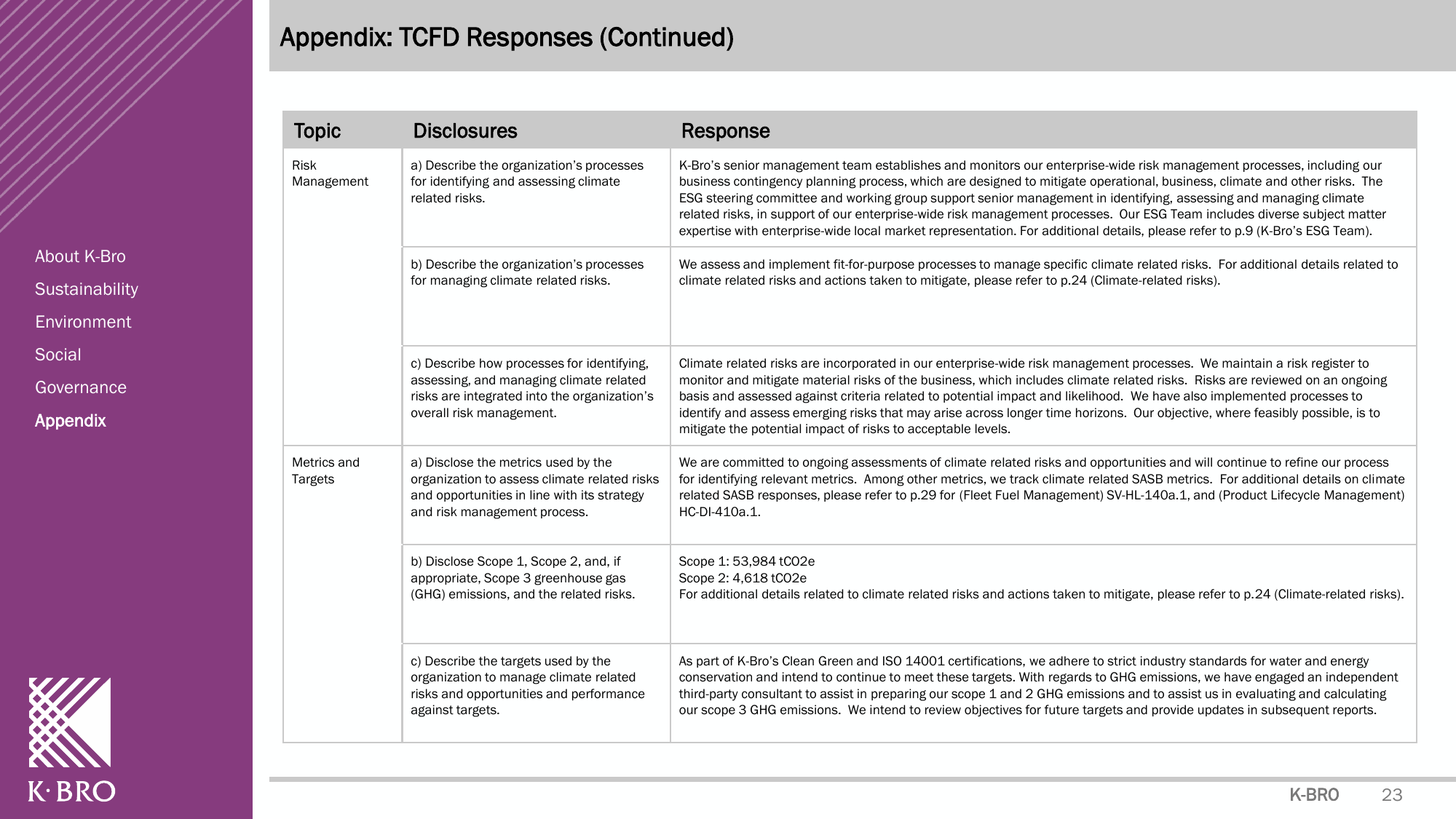 Emissions data extracted from page 23