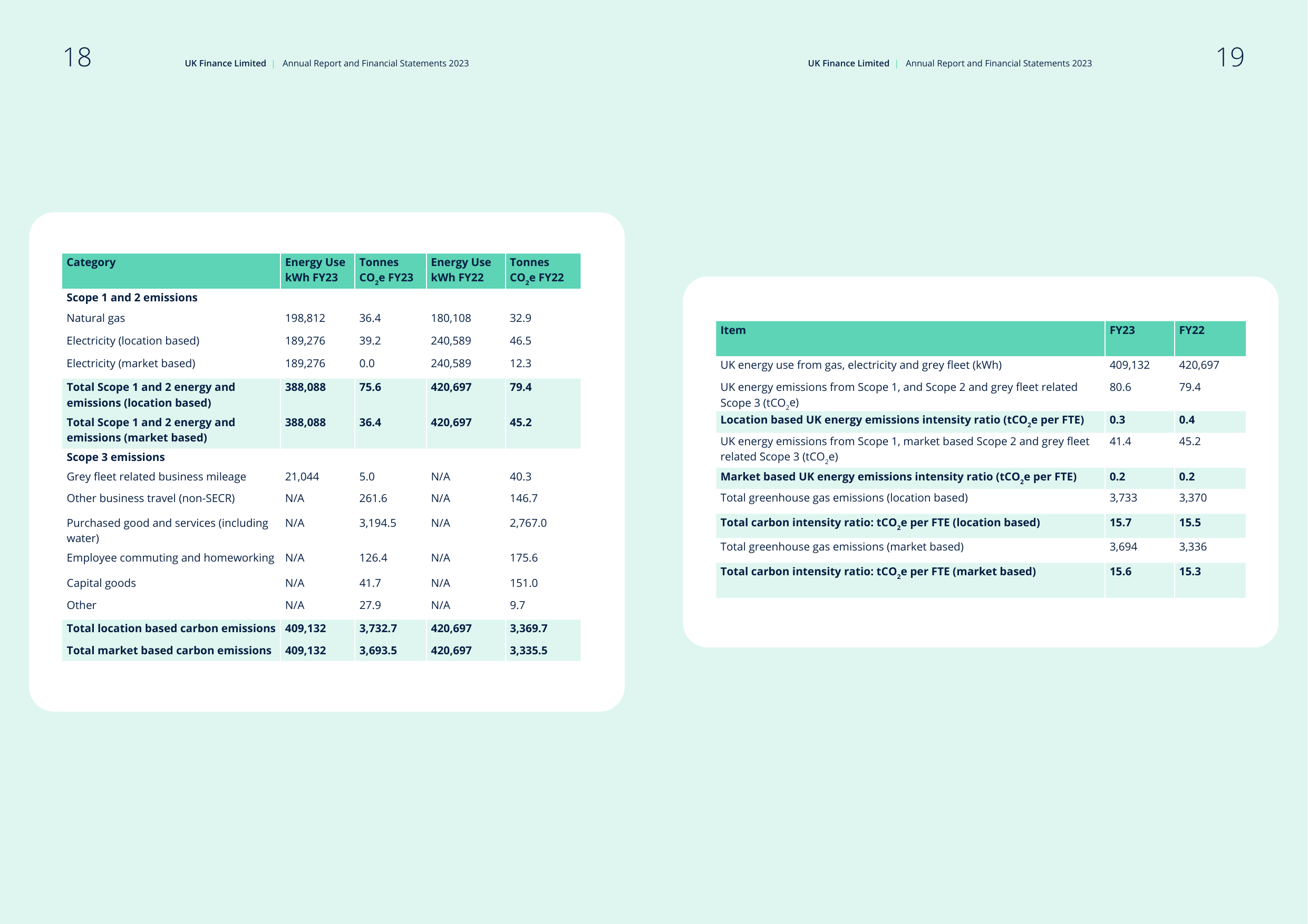 Emissions data extracted from page 10