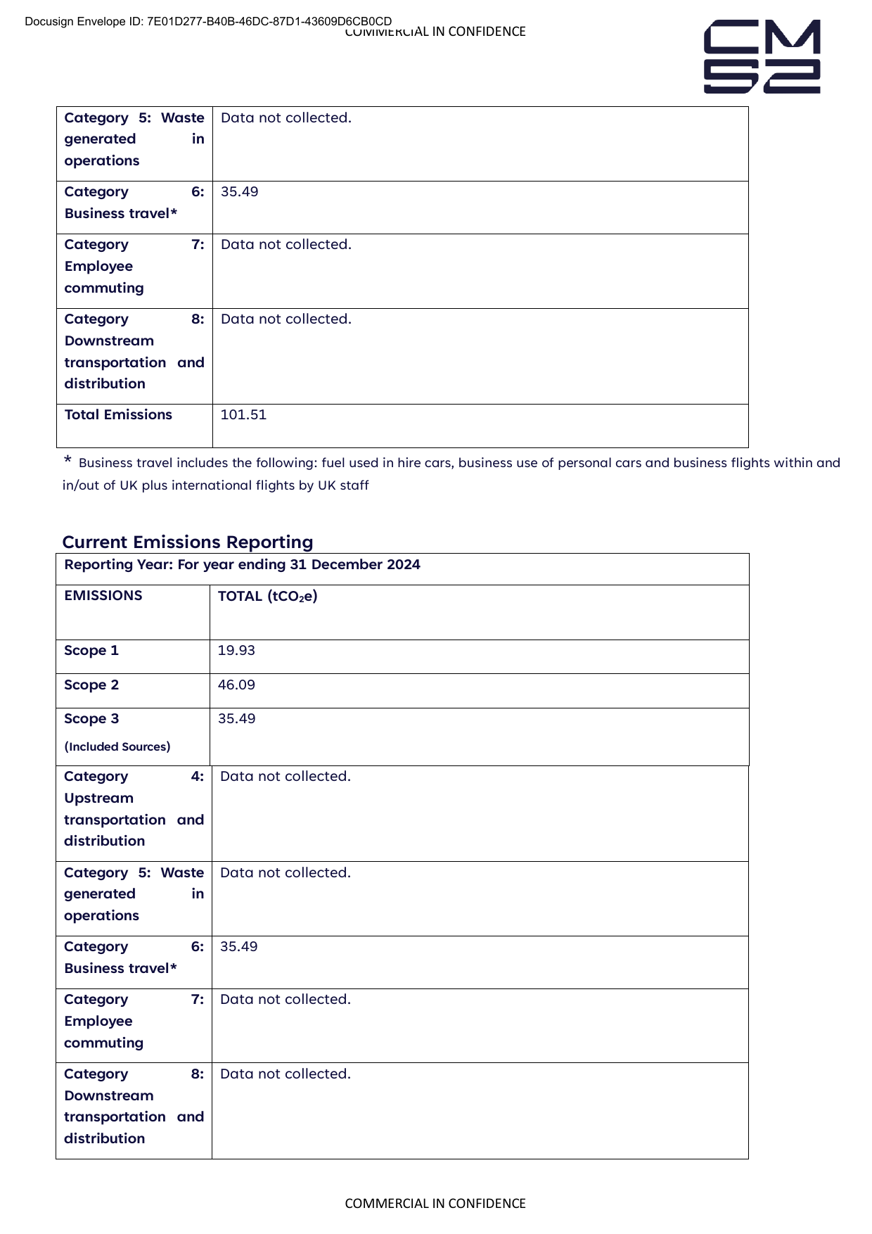 Emissions data extracted from page 2