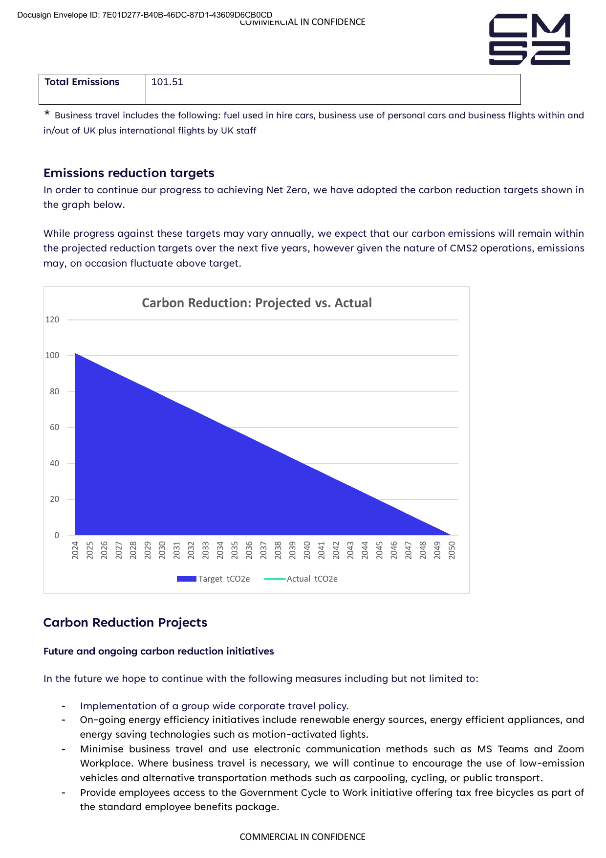 Emissions data extracted from page 3