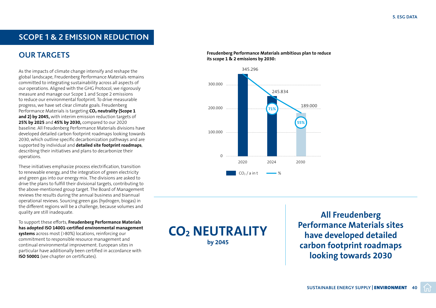 Emissions data extracted from page 40