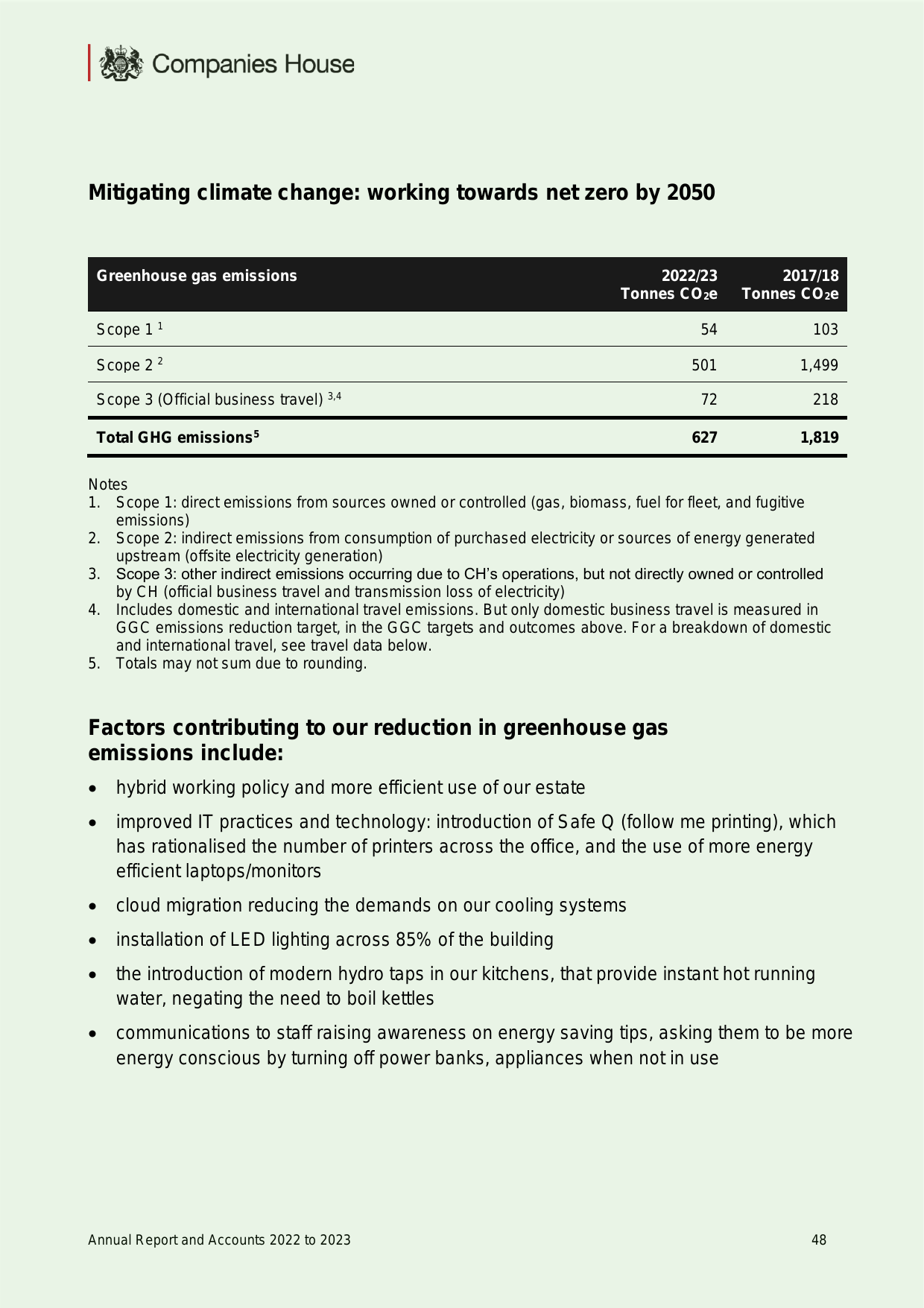 Emissions data extracted from page 48